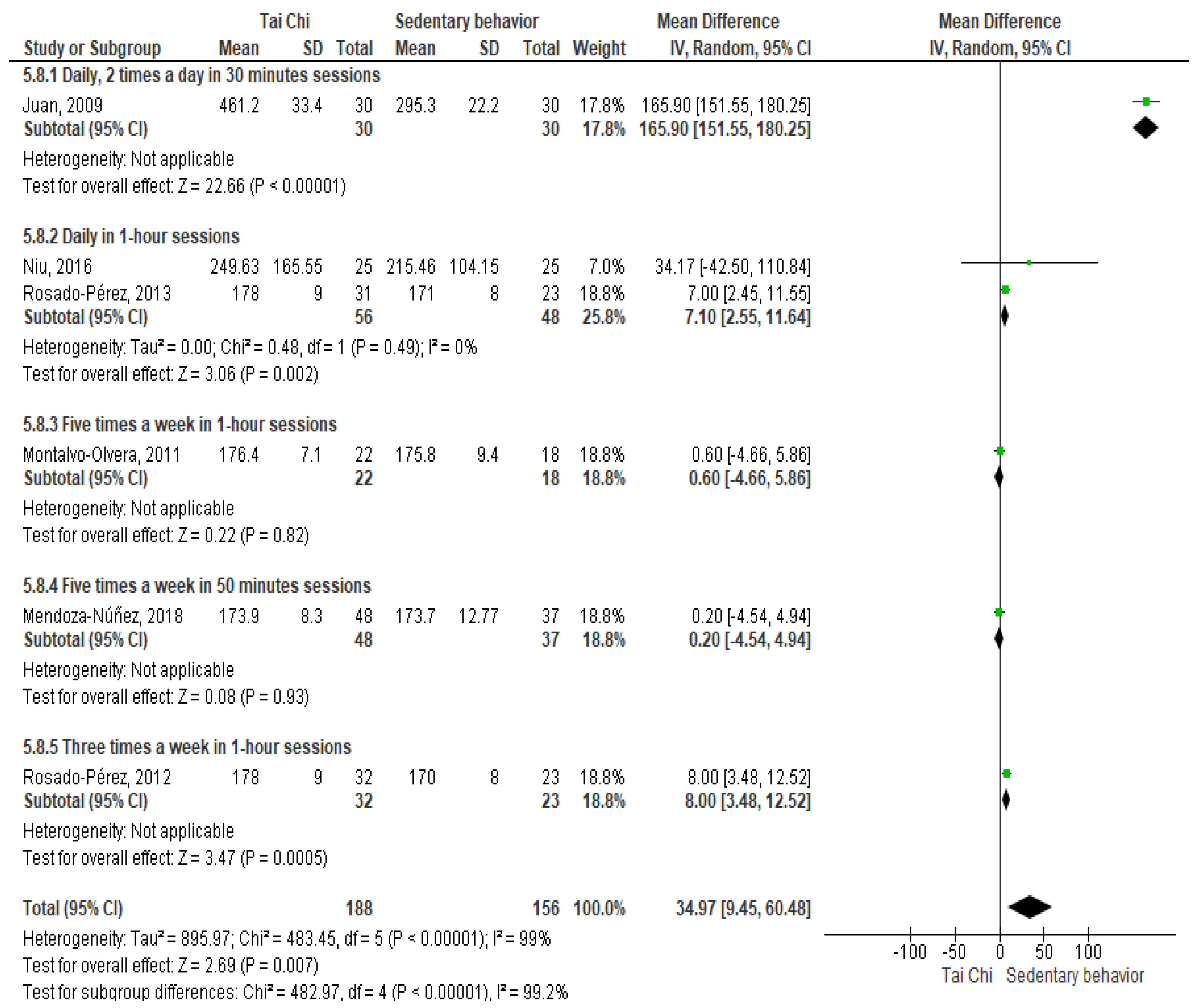 Ijerph 18 03458 g002