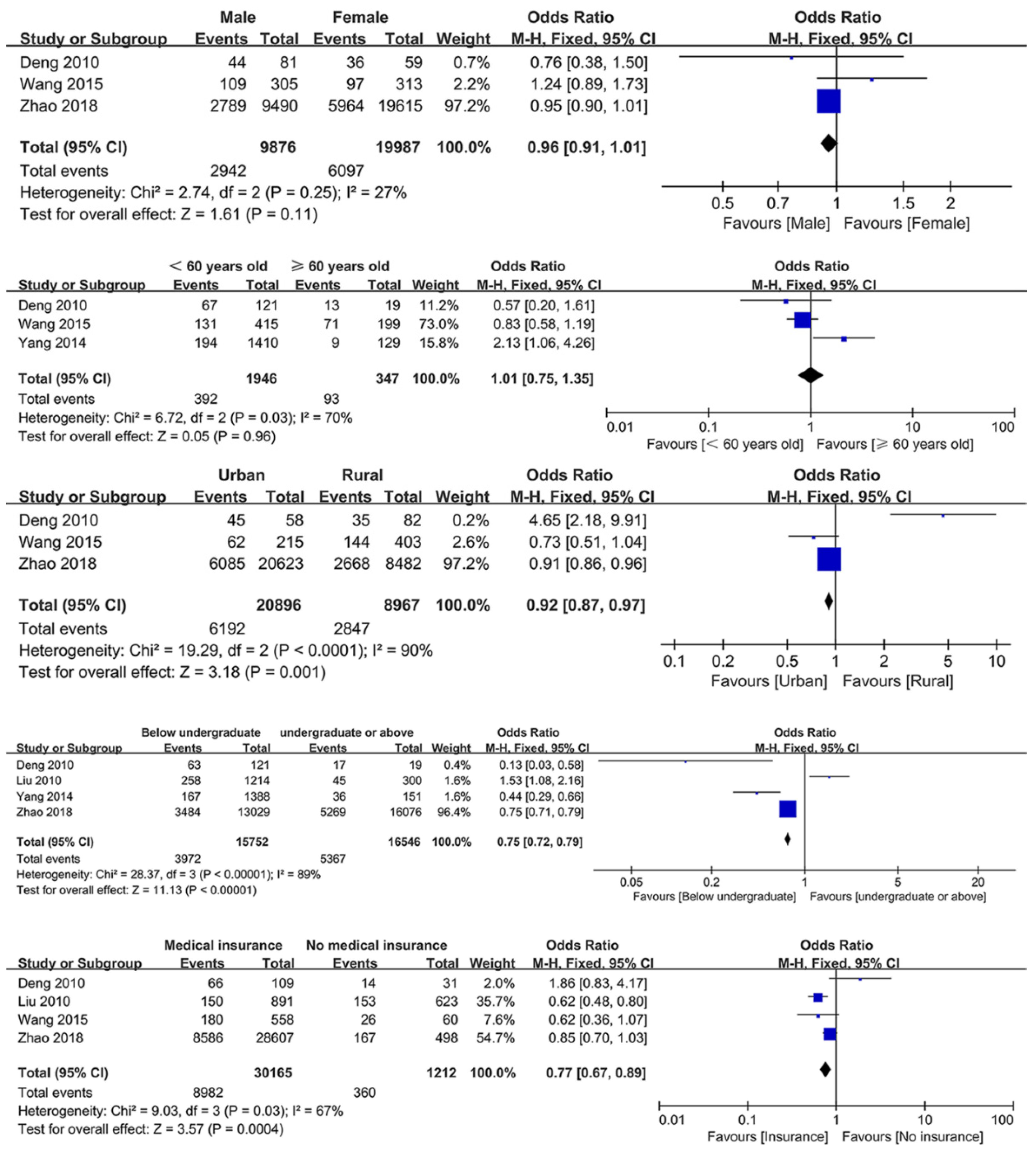 Ijerph 18 03460 g003 Ijerph 18 03460 g003