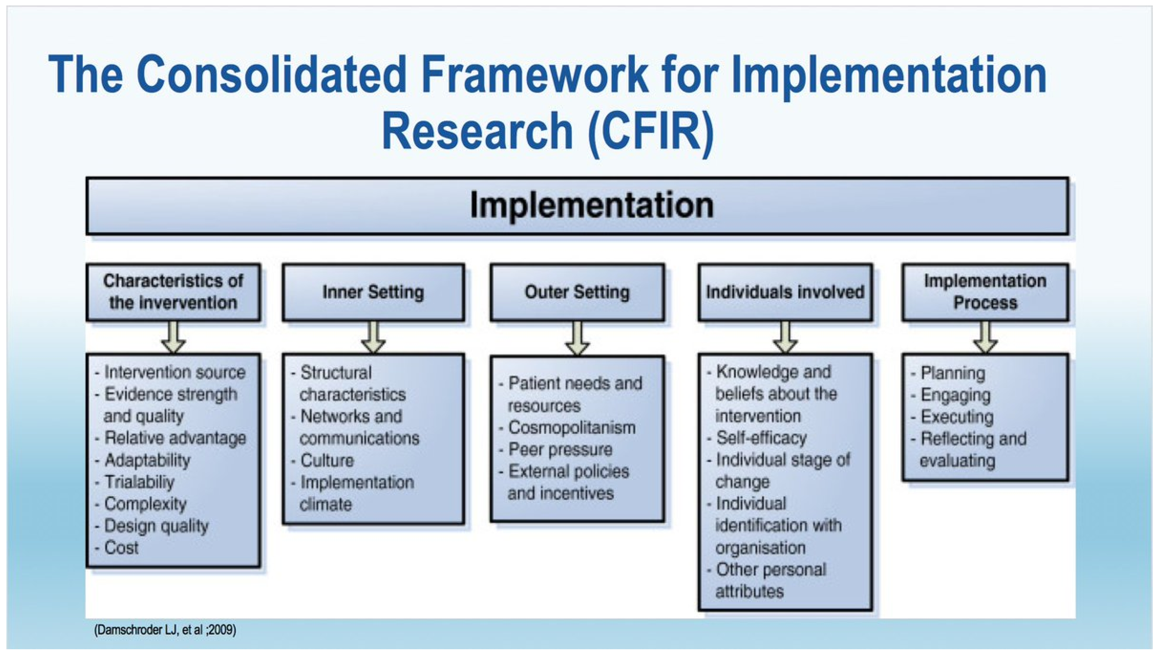 Ijerph 18 03461 g001