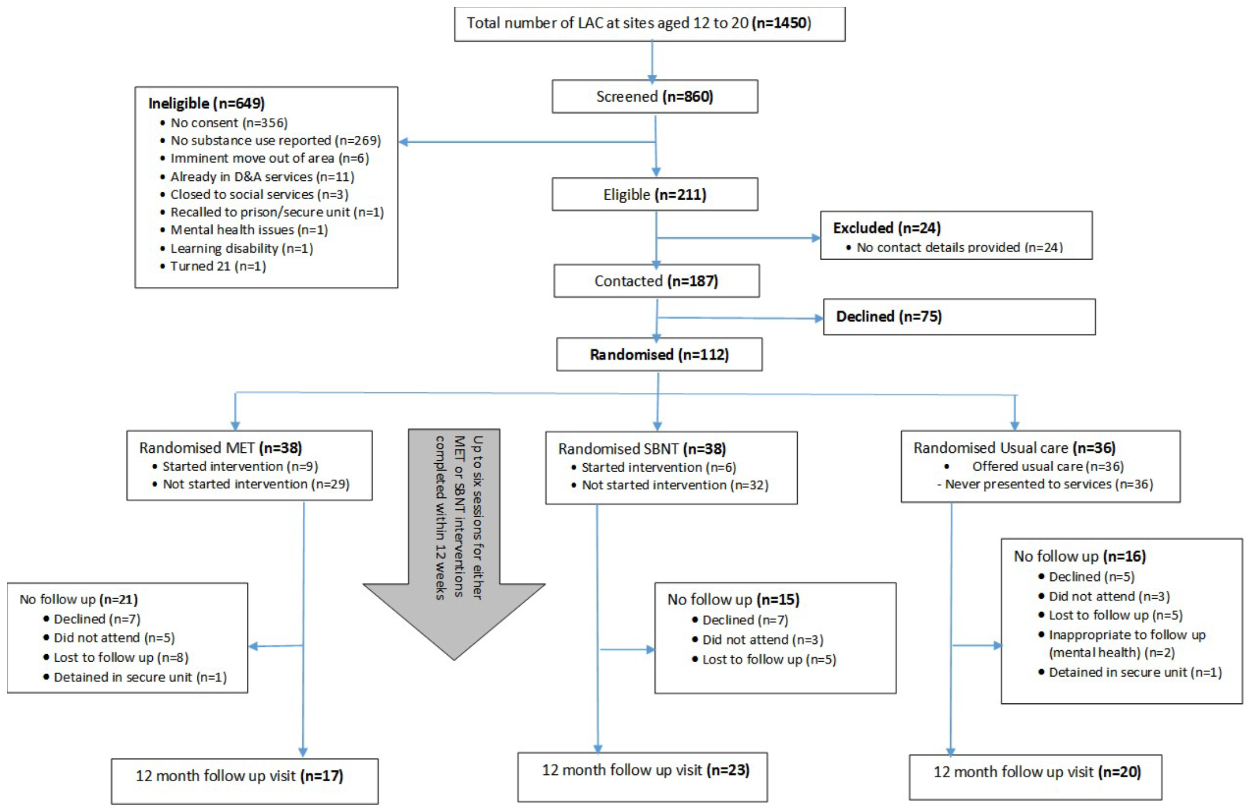 Ijerph 18 03461 g0a1