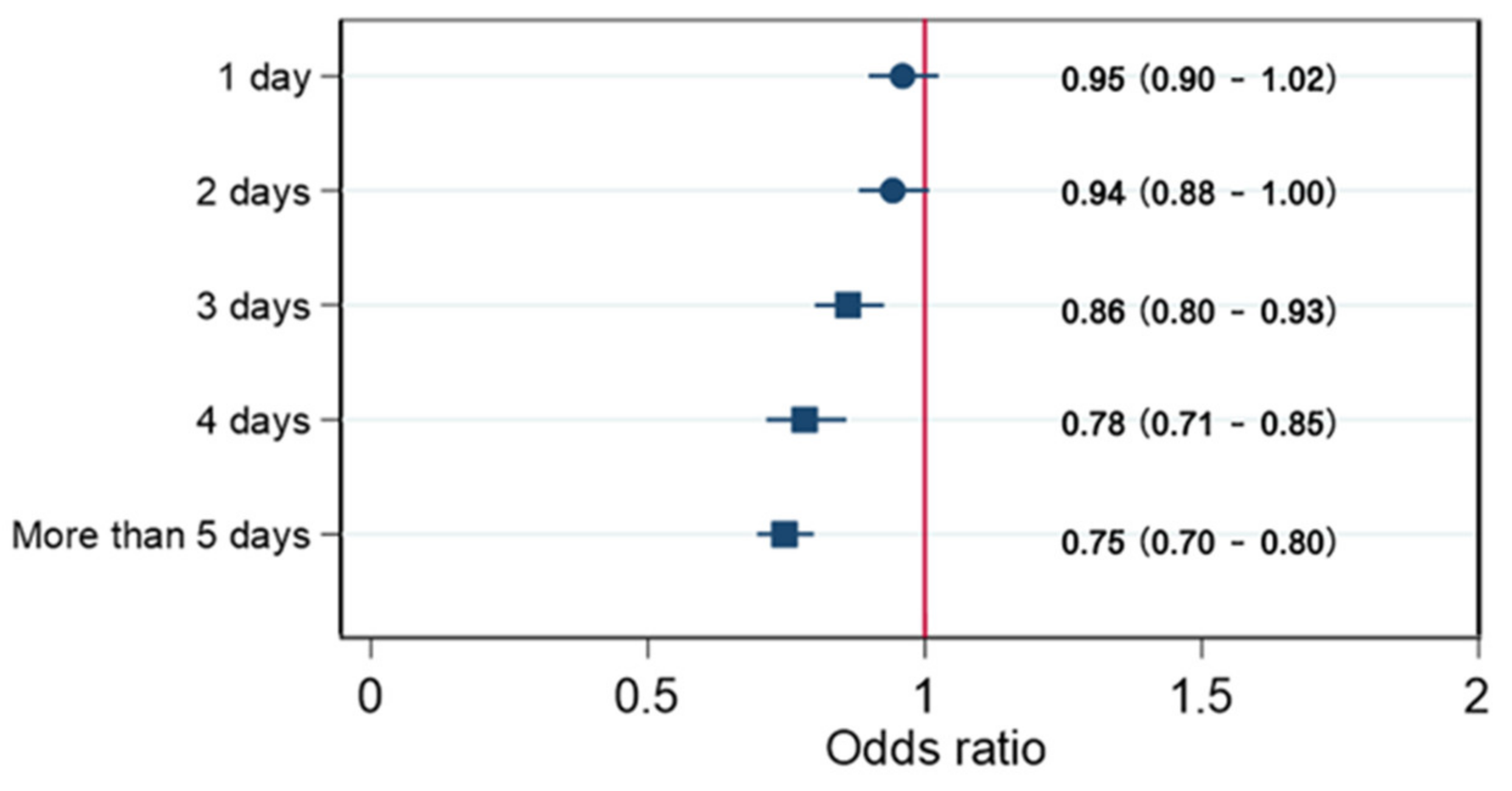 Ijerph 18 03467 g001 Ijerph 18 03467 g001