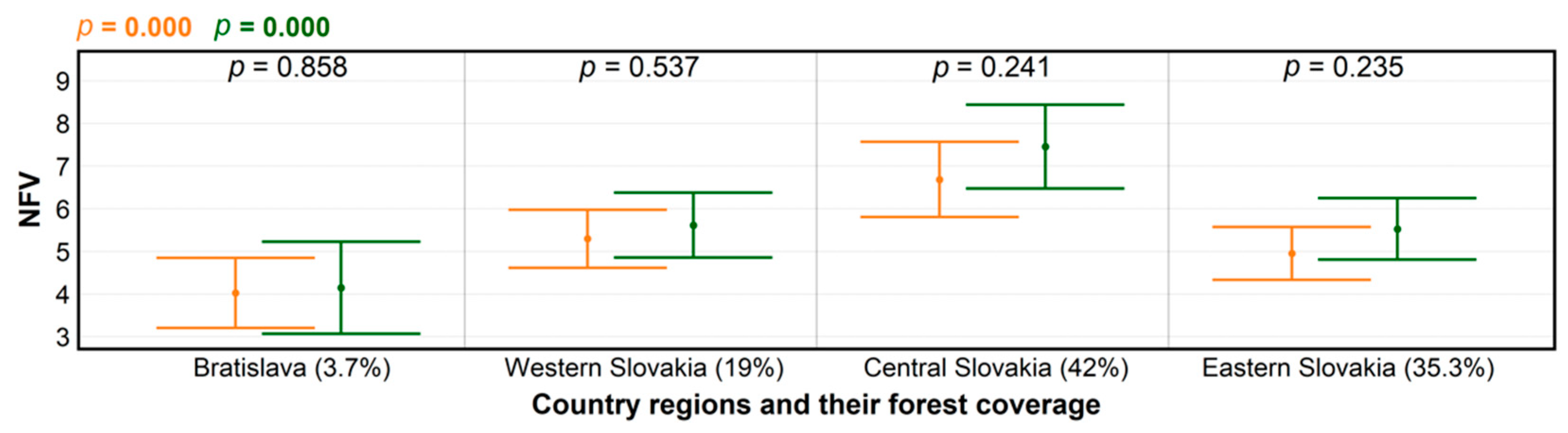 Ijerph 18 03469 g002
