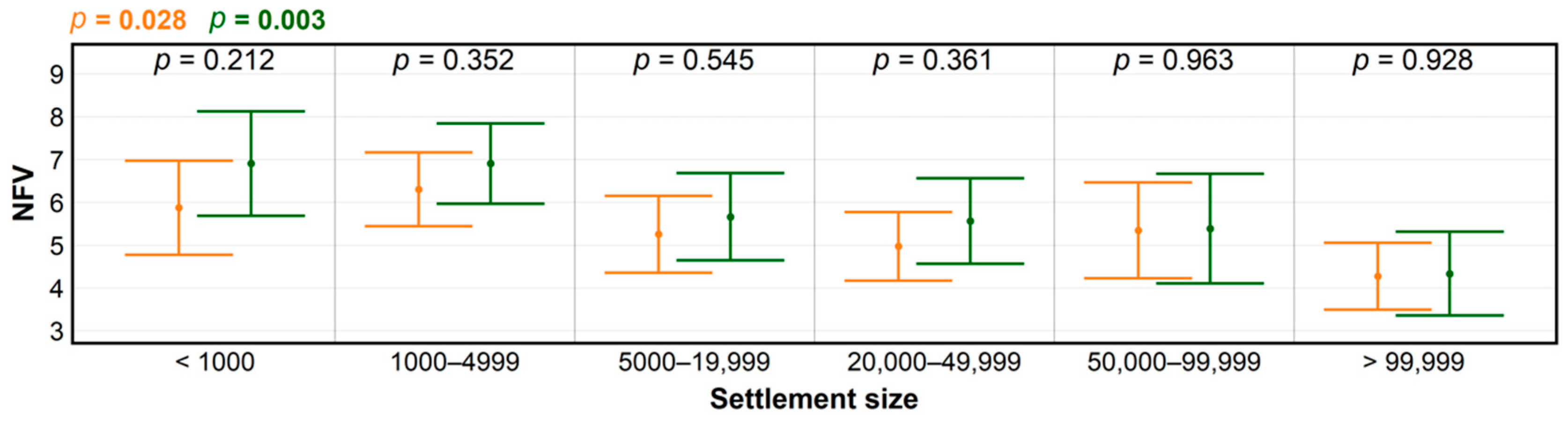 Ijerph 18 03469 g003