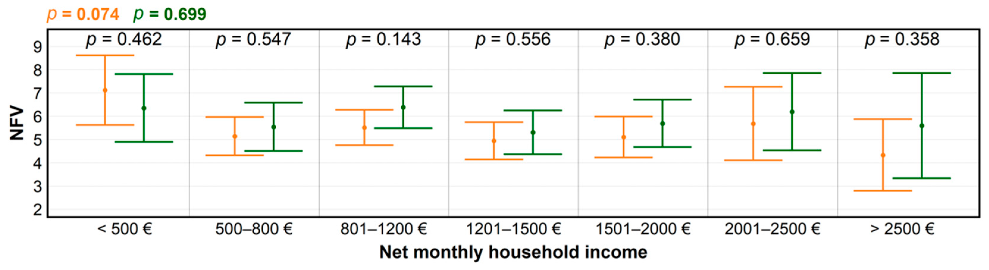 Ijerph 18 03469 g004