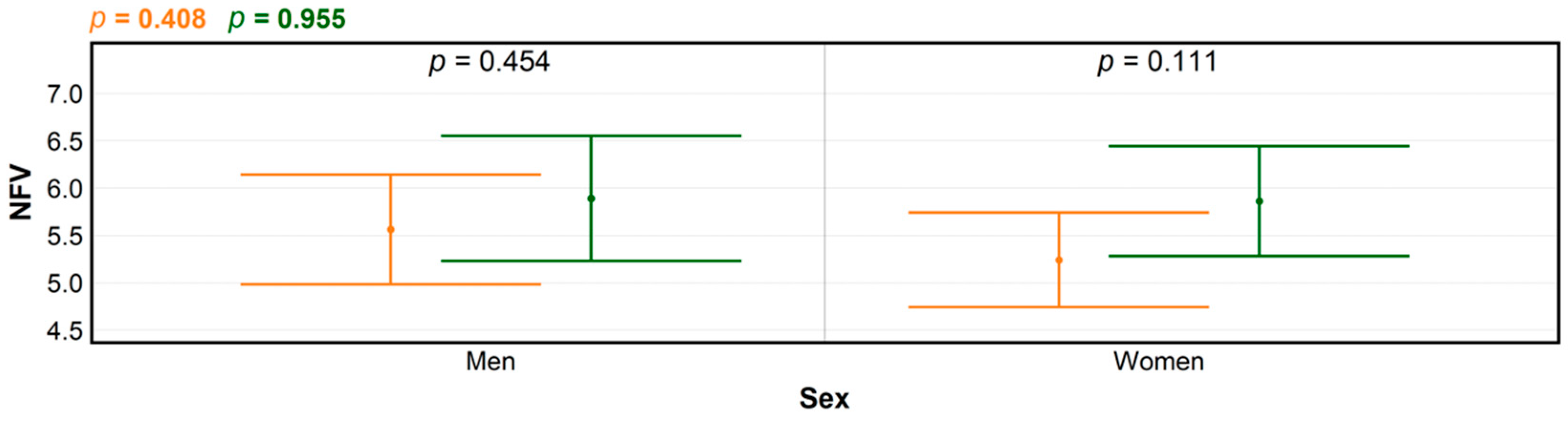 Ijerph 18 03469 g006