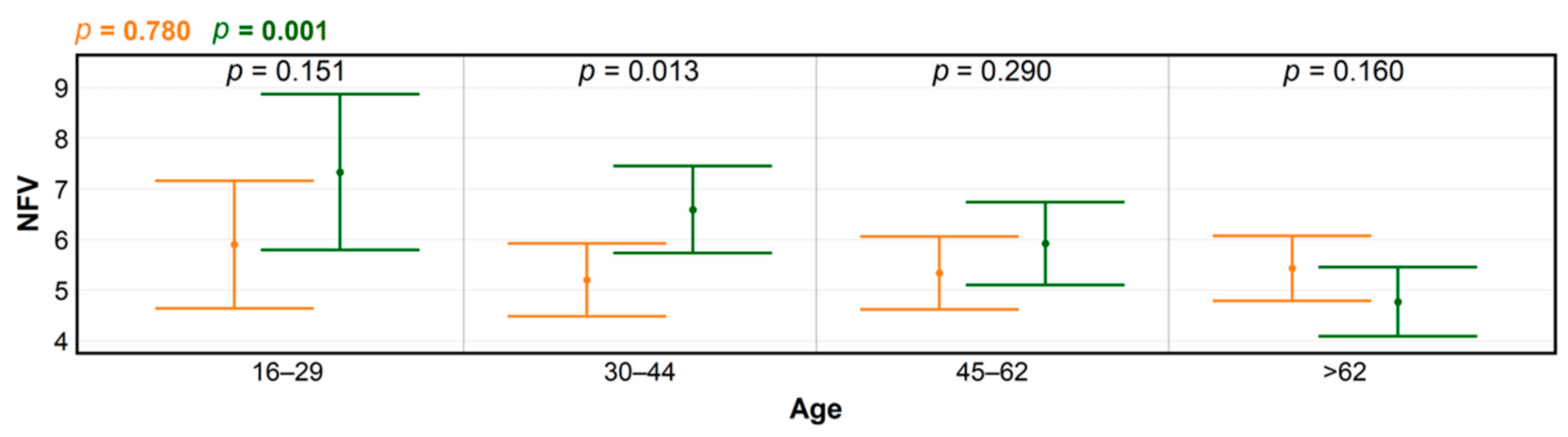 Ijerph 18 03469 g007