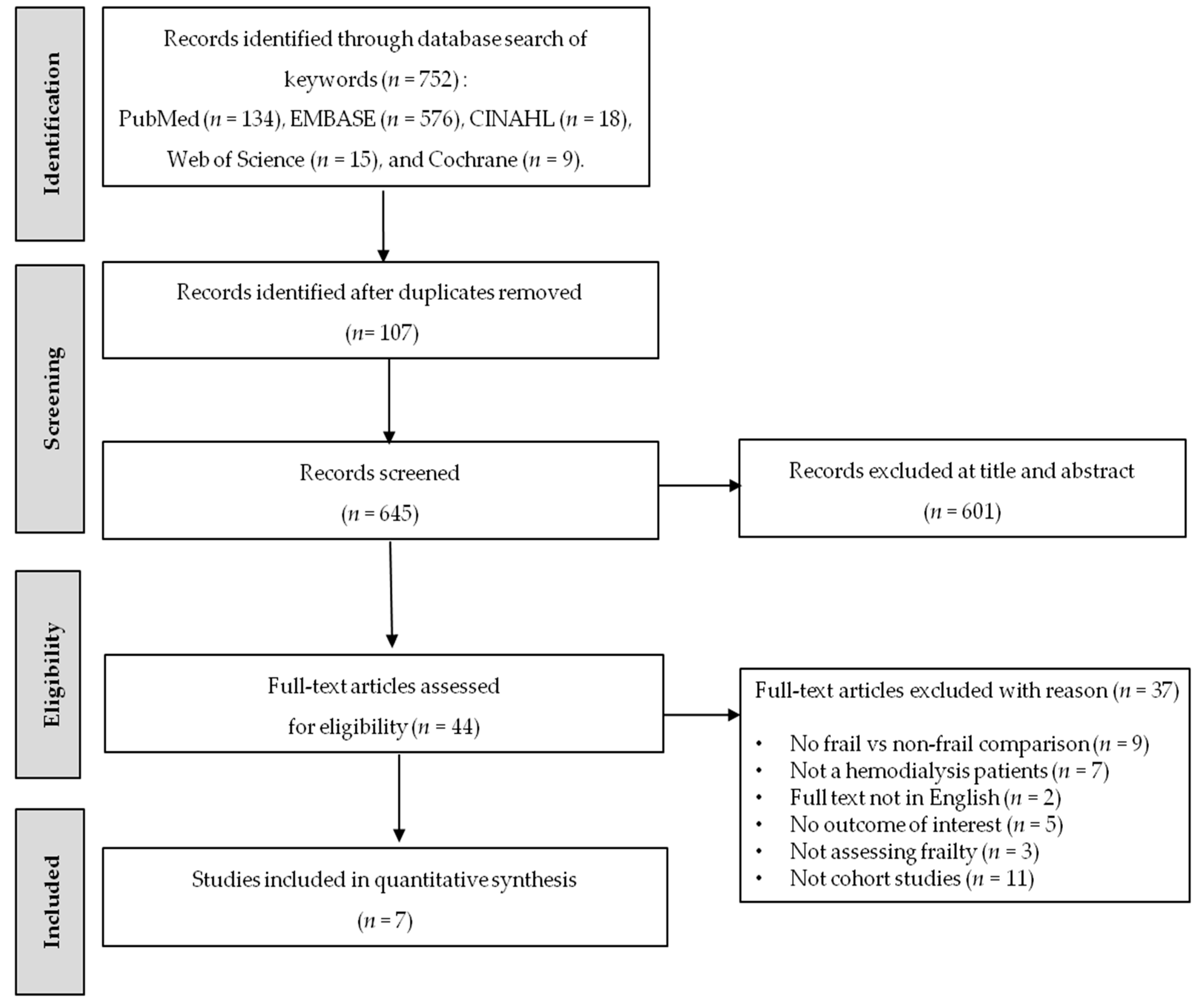 Ijerph 18 03471 g001