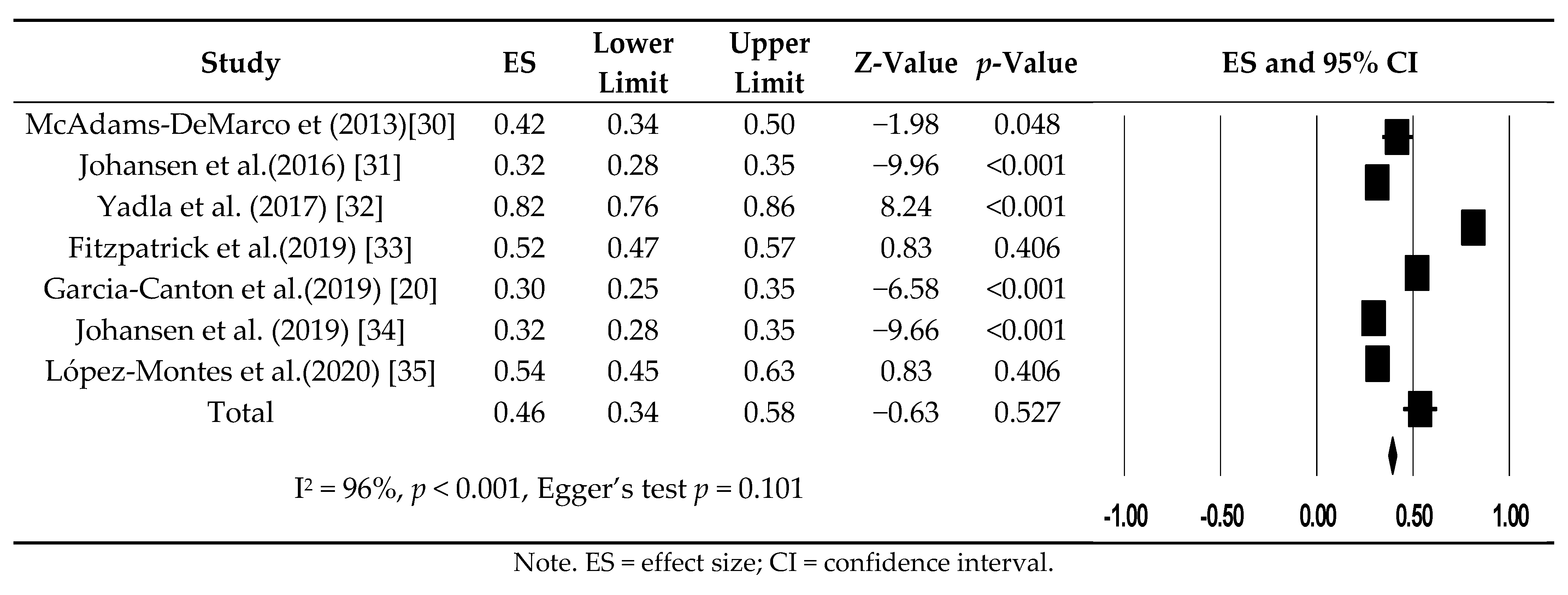 Ijerph 18 03471 g002