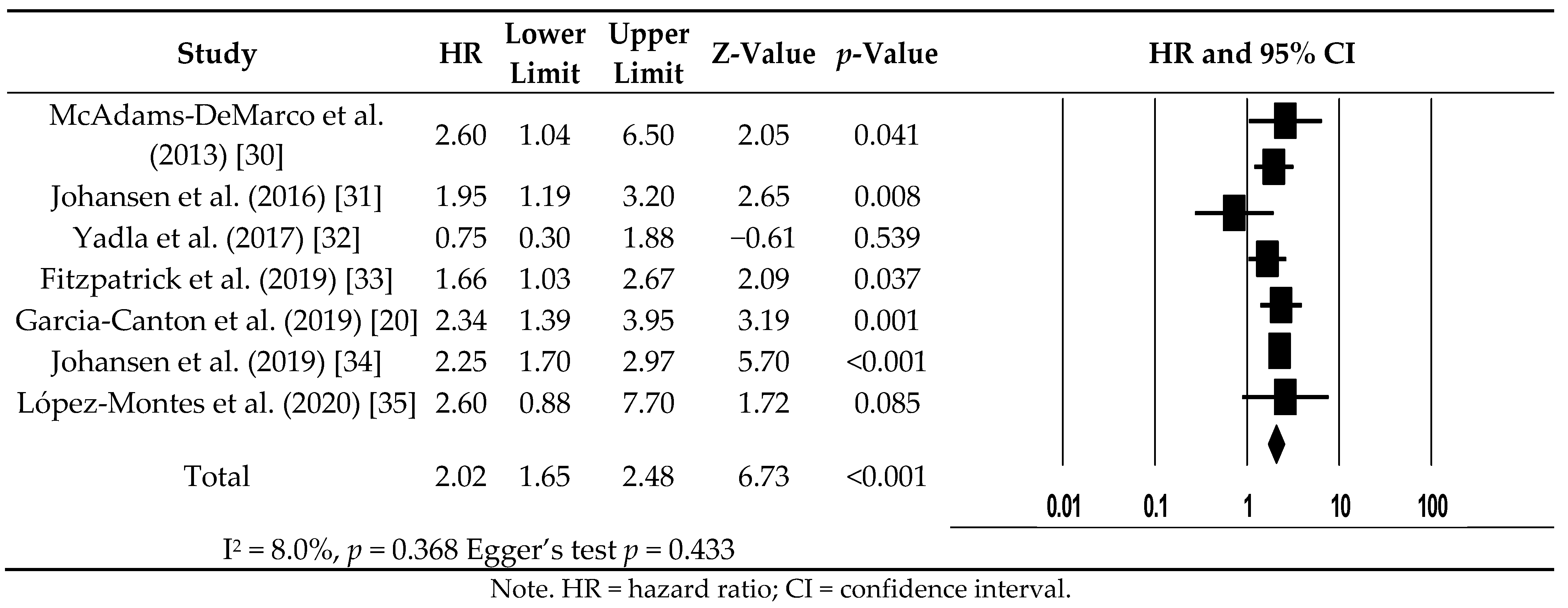Ijerph 18 03471 g003