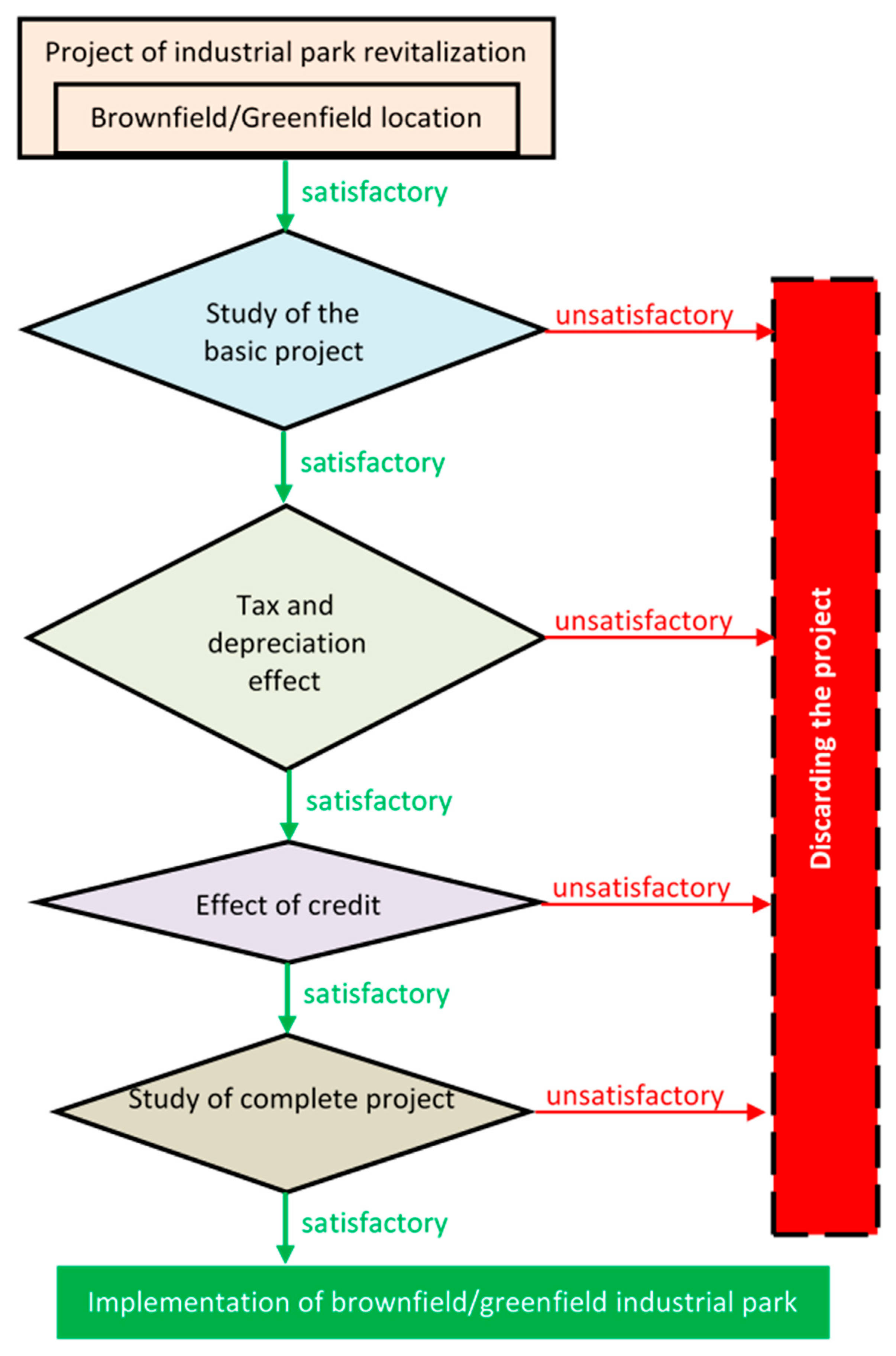 Ijerph 18 03472 g001