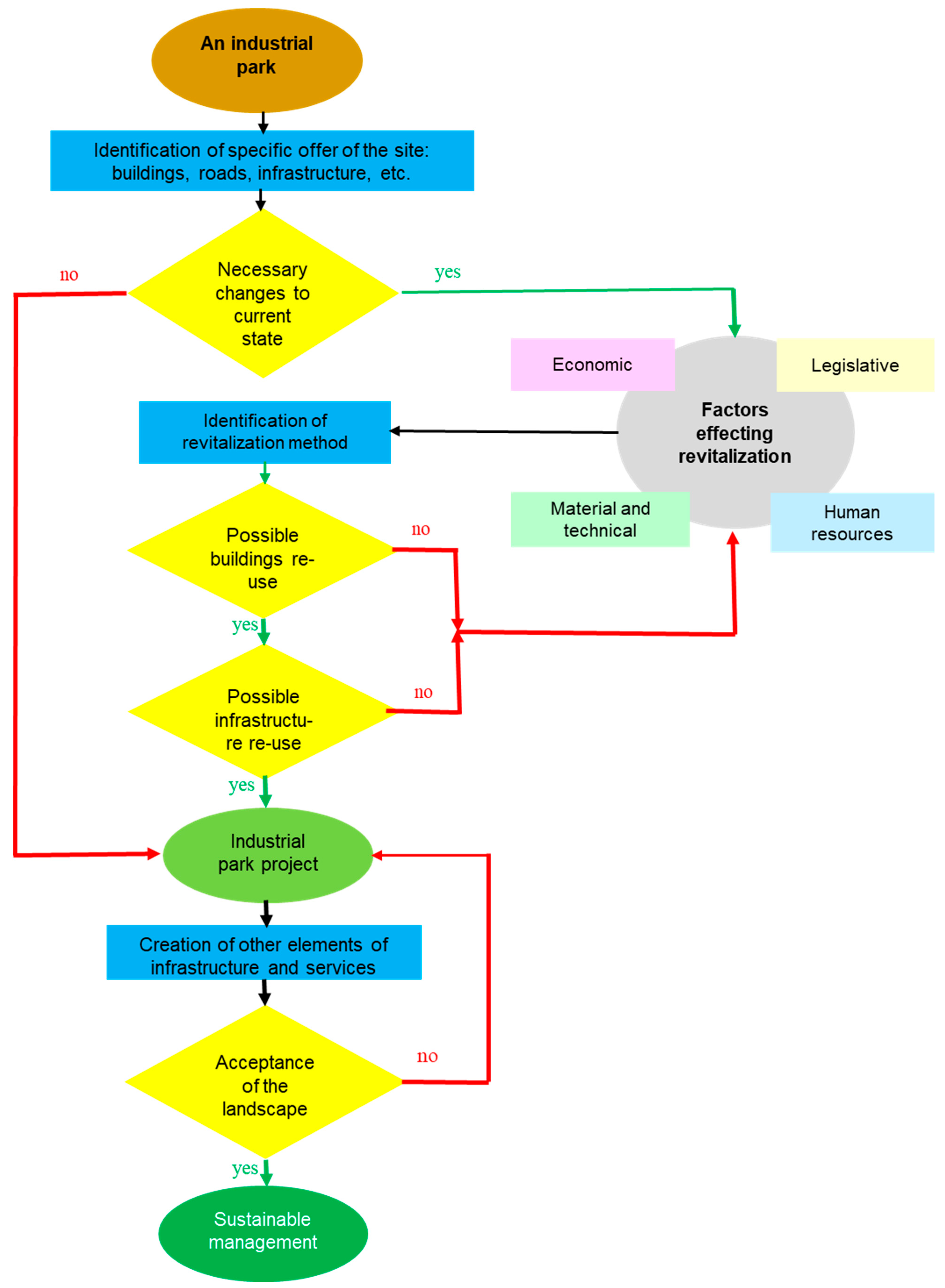 Ijerph 18 03472 g002