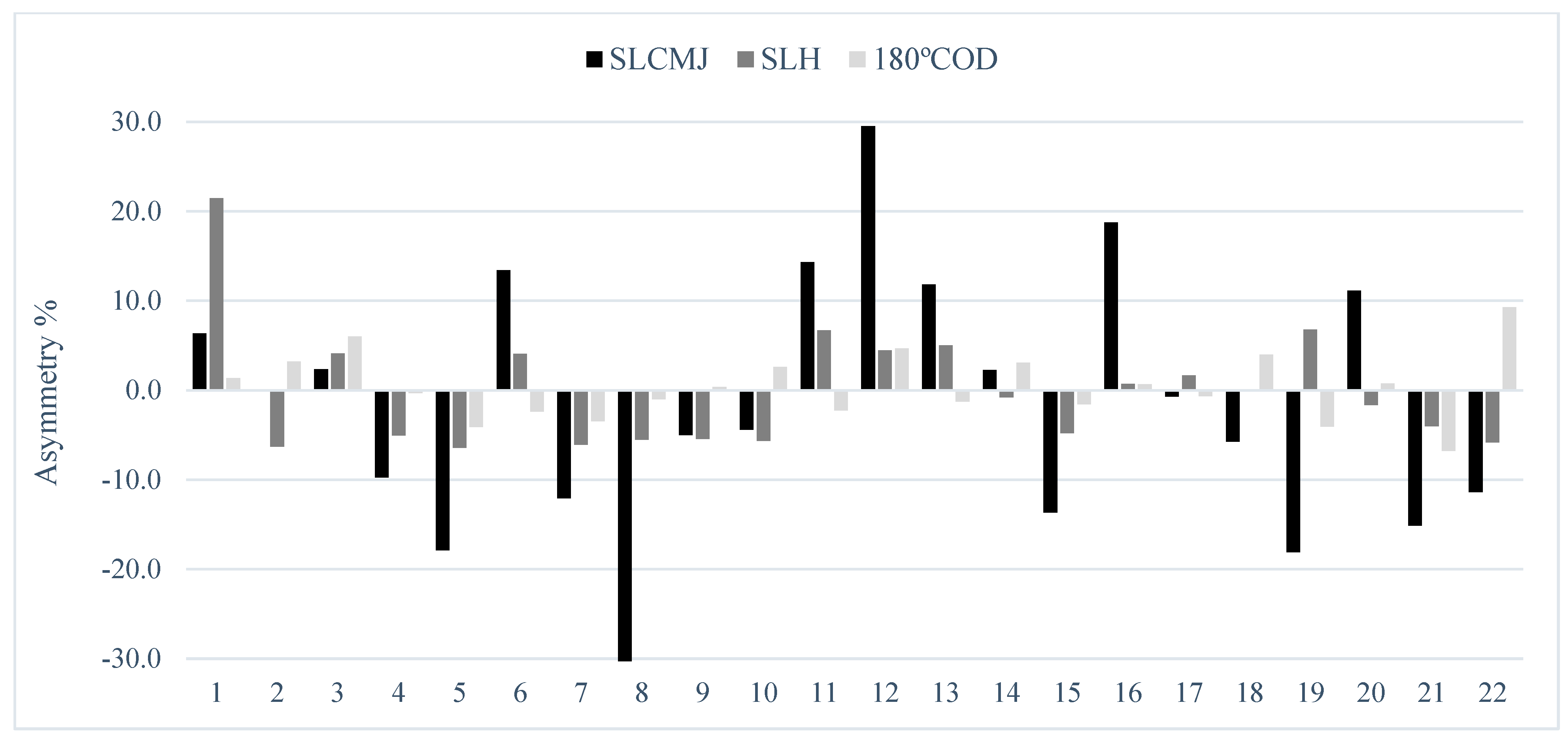 Ijerph 18 03474 g002 Ijerph 18 03474 g002