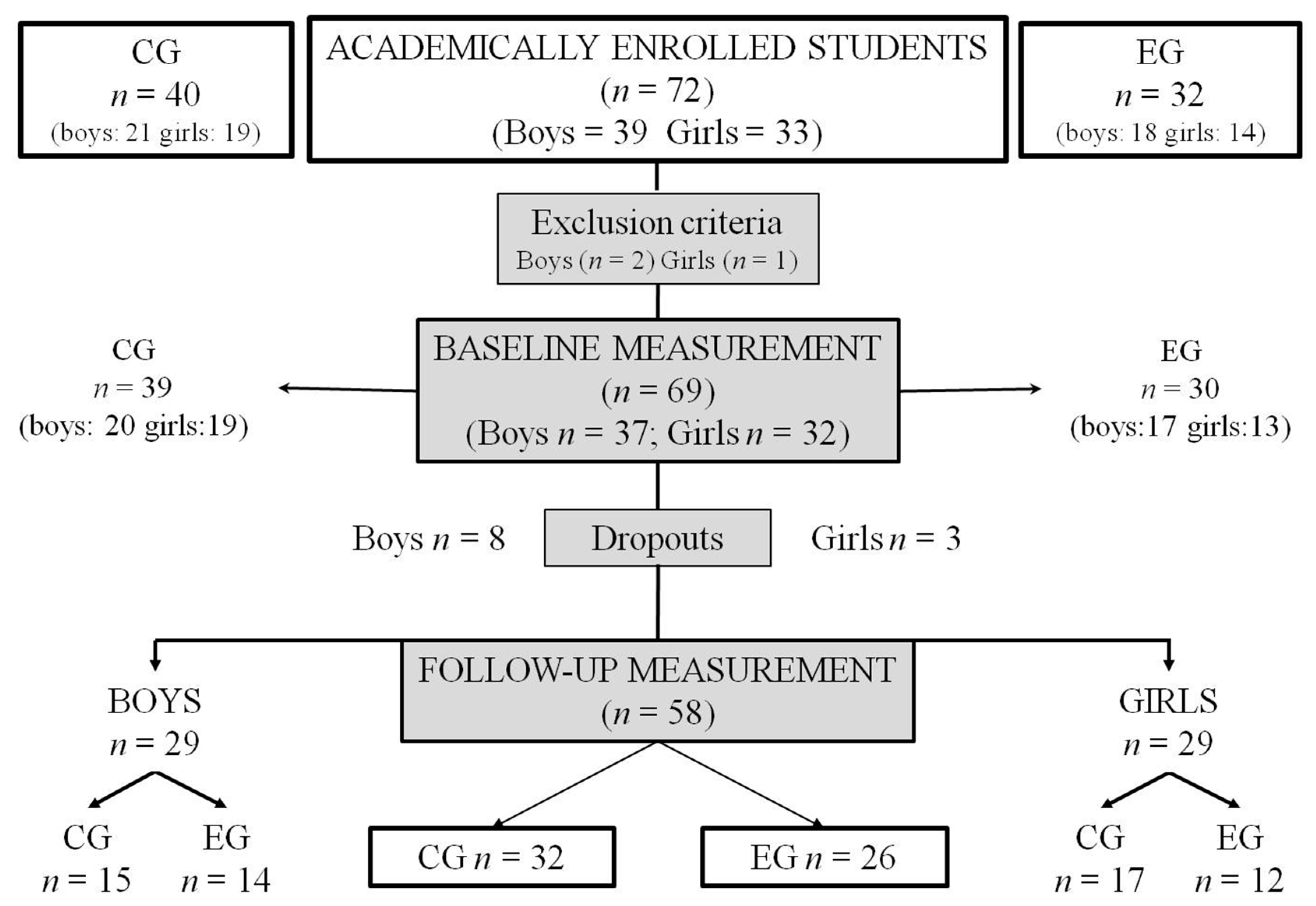 Ijerph 18 03476 g001