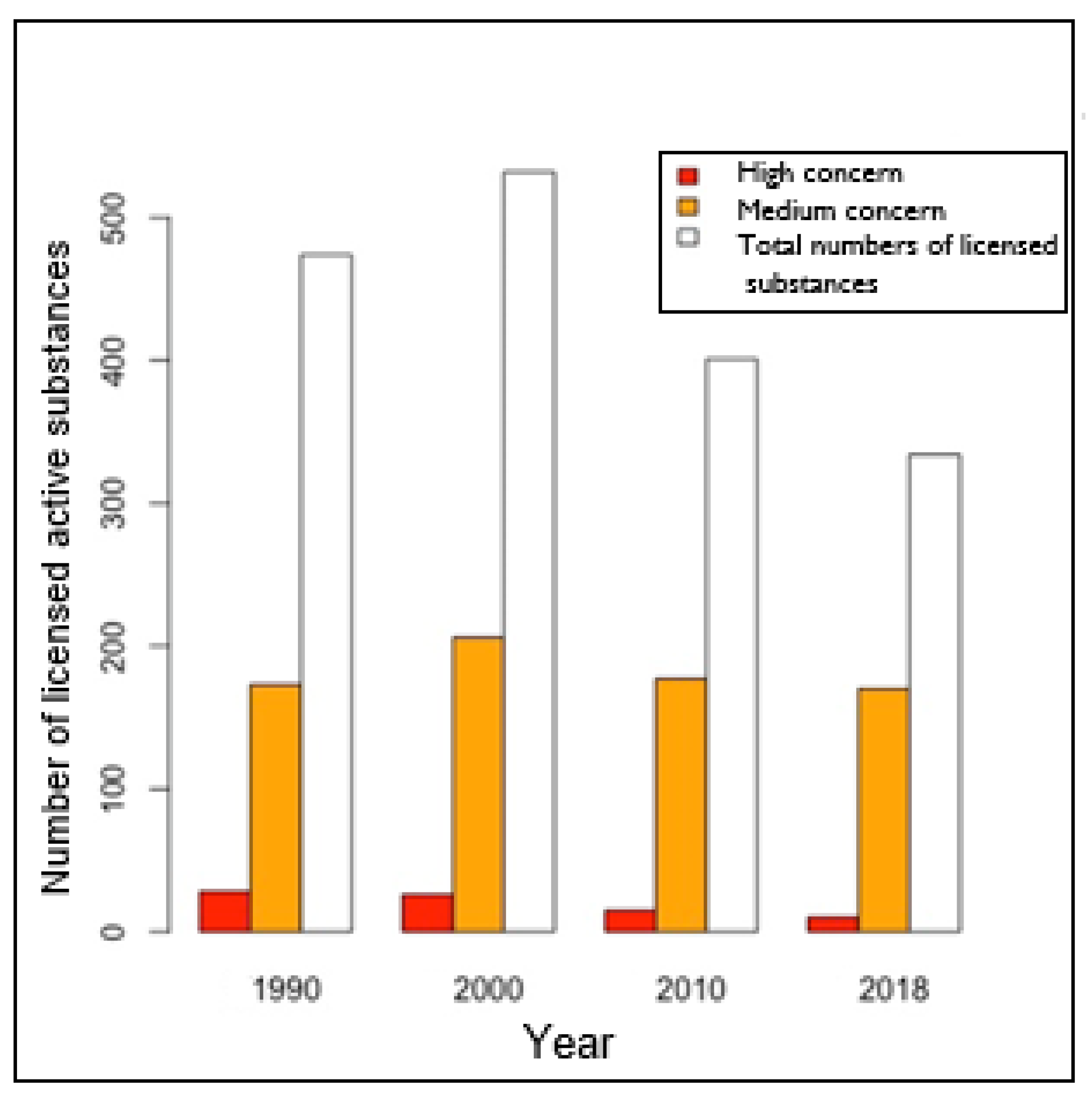 Ijerph 18 03477 g003