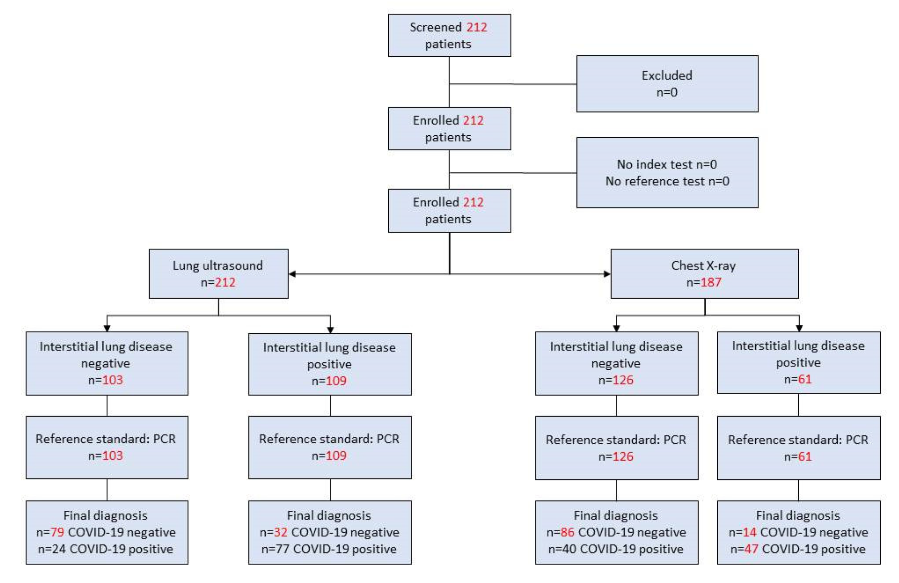 Ijerph 18 03481 g001 Ijerph 18 03481 g001