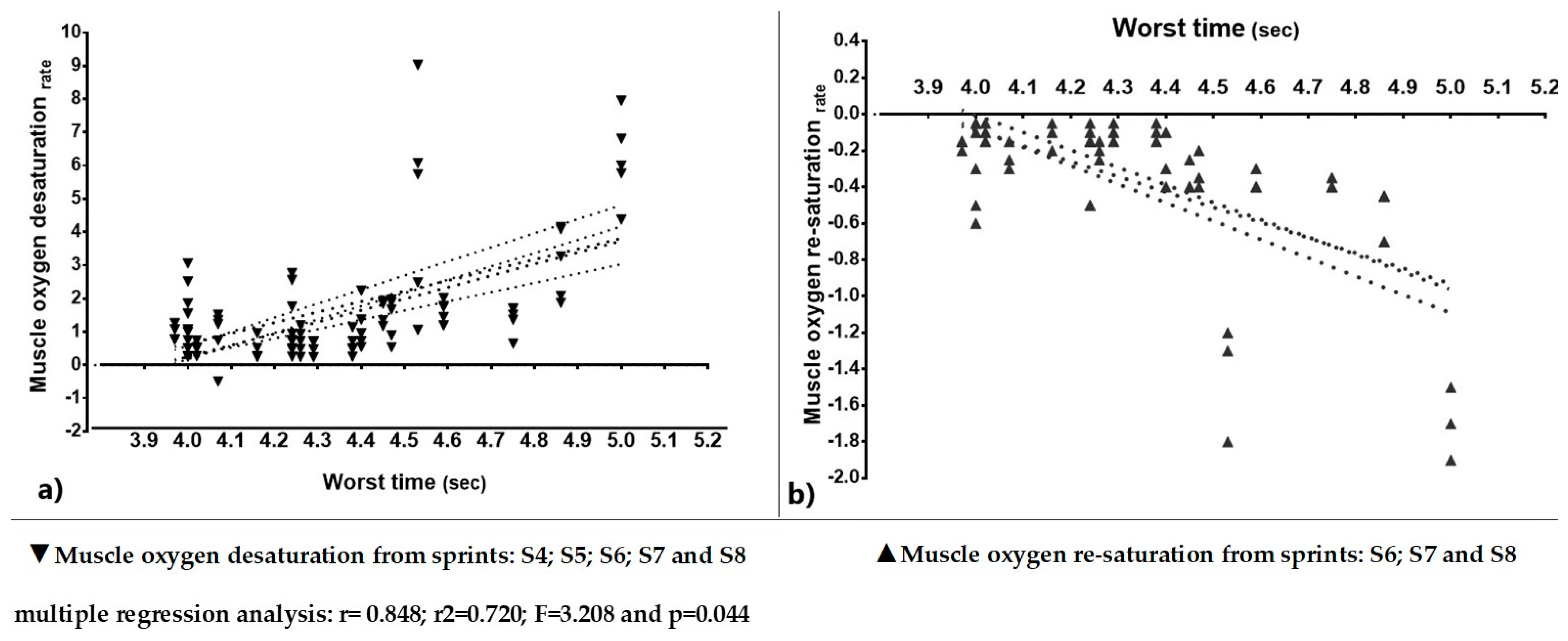 Ijerph 18 03484 g003