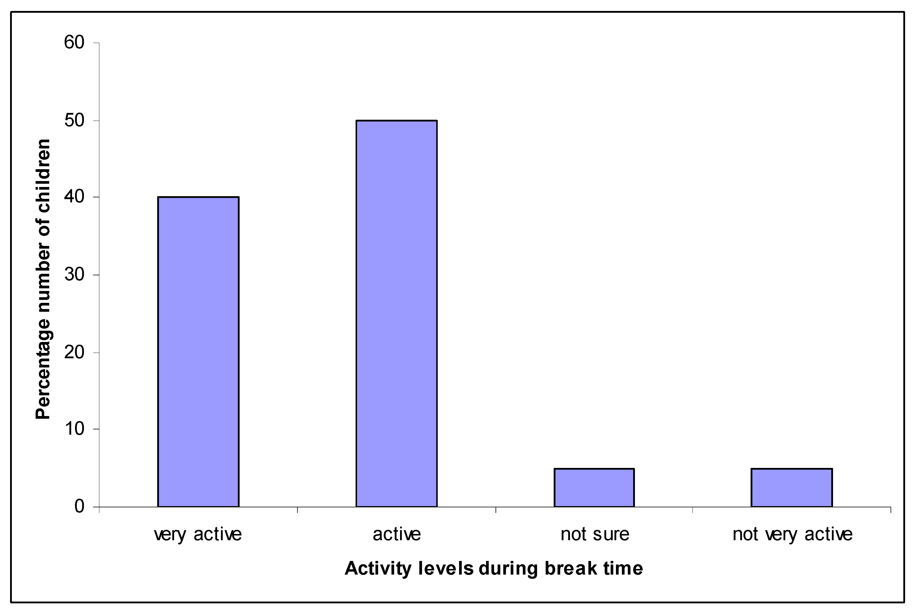 Ijerph 18 03485 g002 Ijerph 18 03485 g002