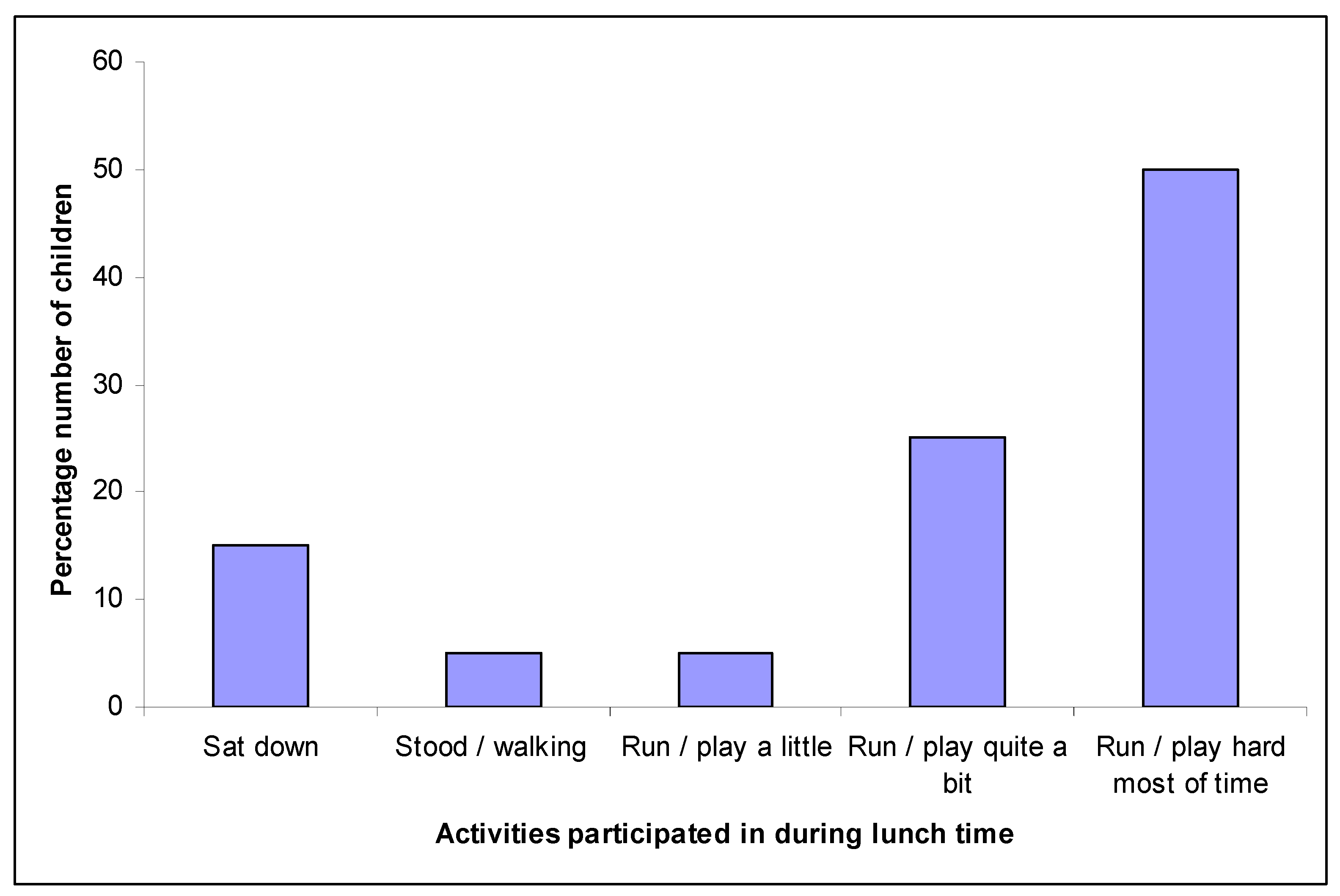 Ijerph 18 03485 g003 Ijerph 18 03485 g003