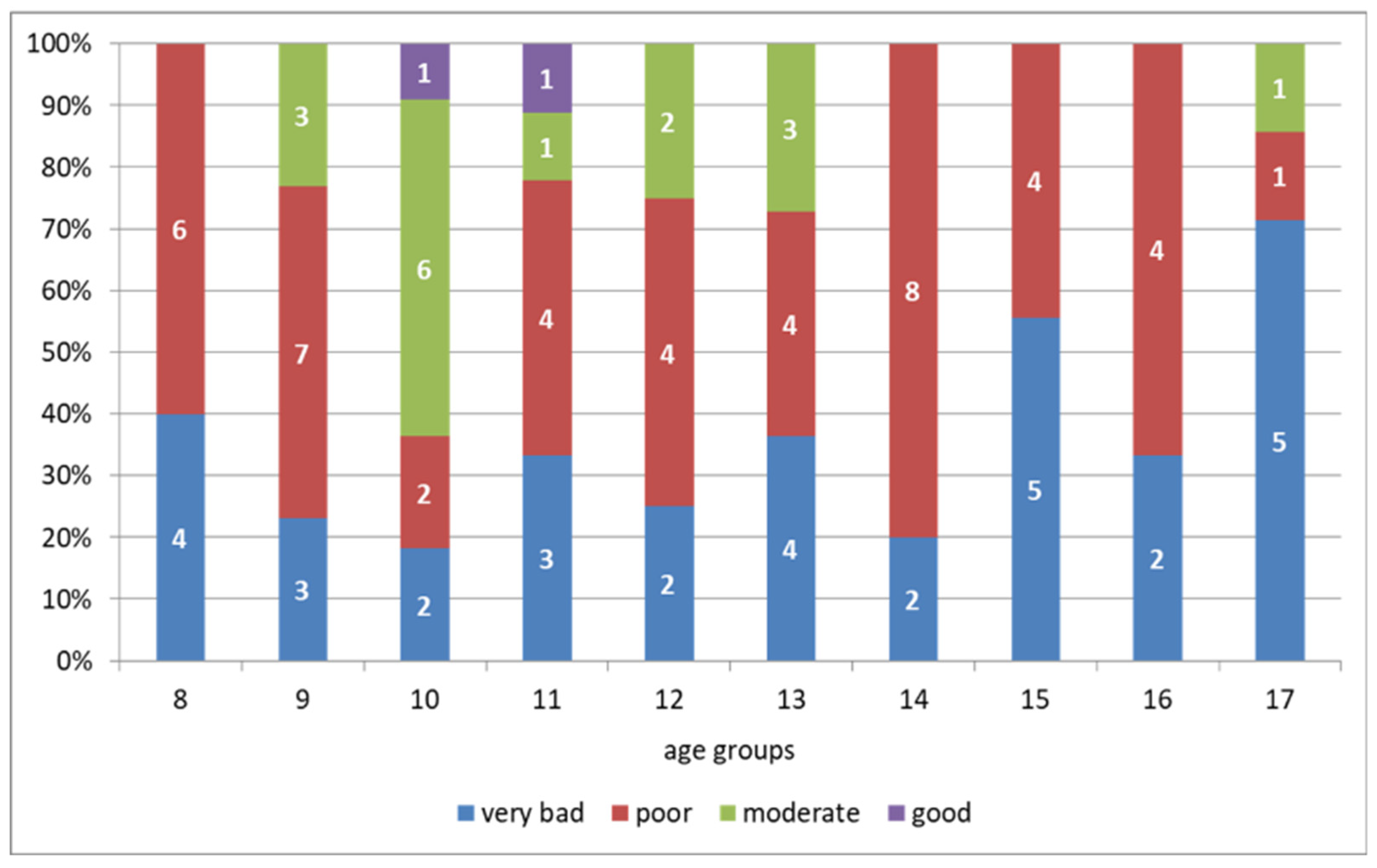 Ijerph 18 03493 g002 Ijerph 18 03493 g002