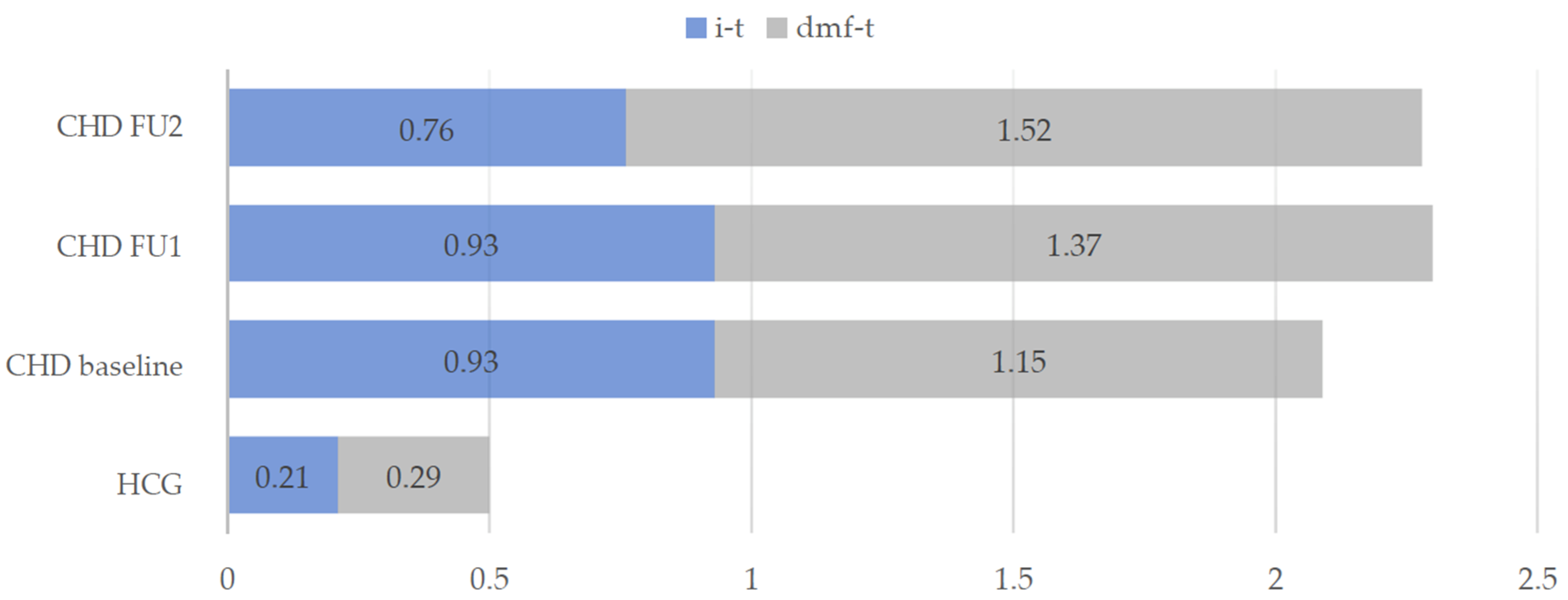 Ijerph 18 03497 g001