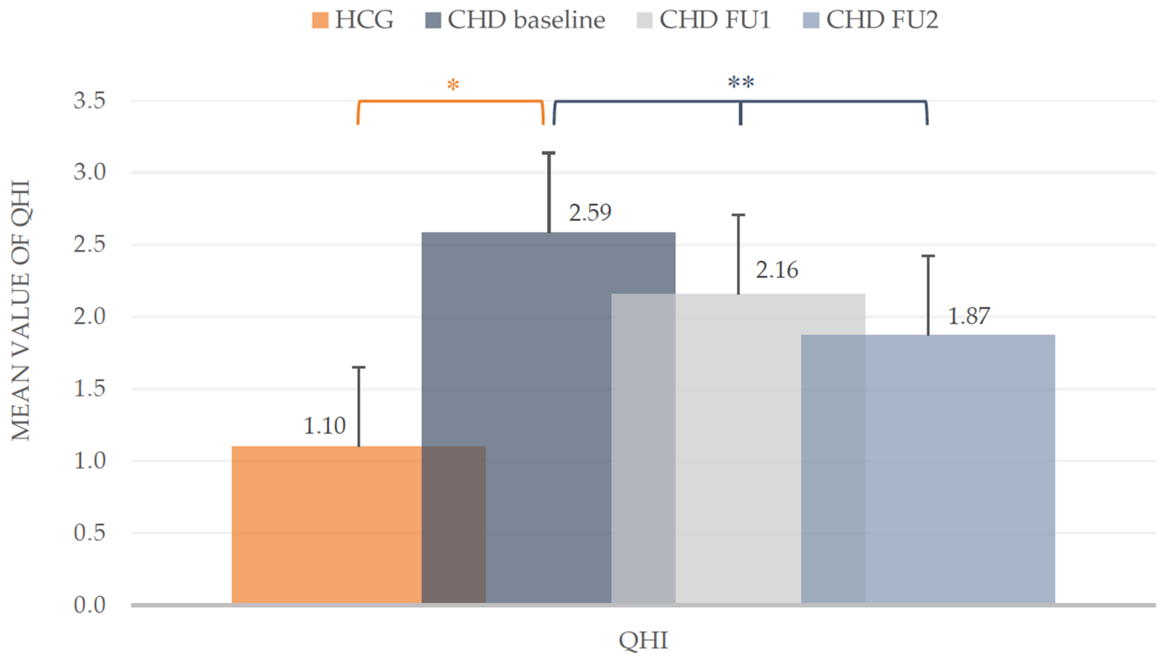 Ijerph 18 03497 g002