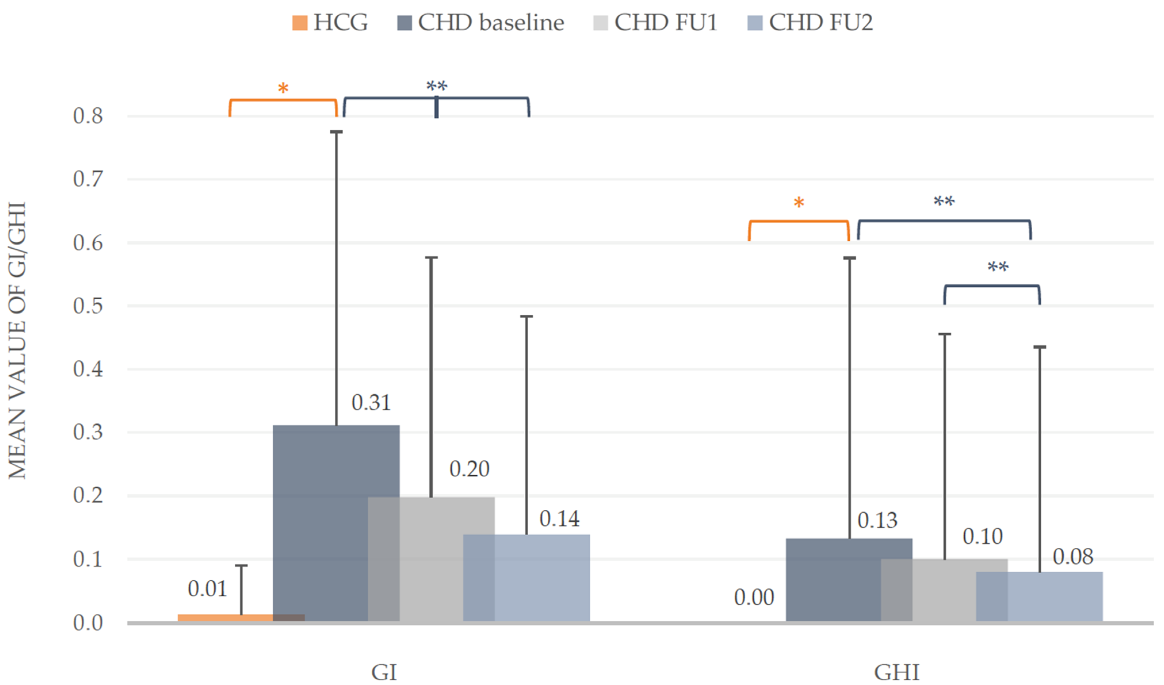 Ijerph 18 03497 g003