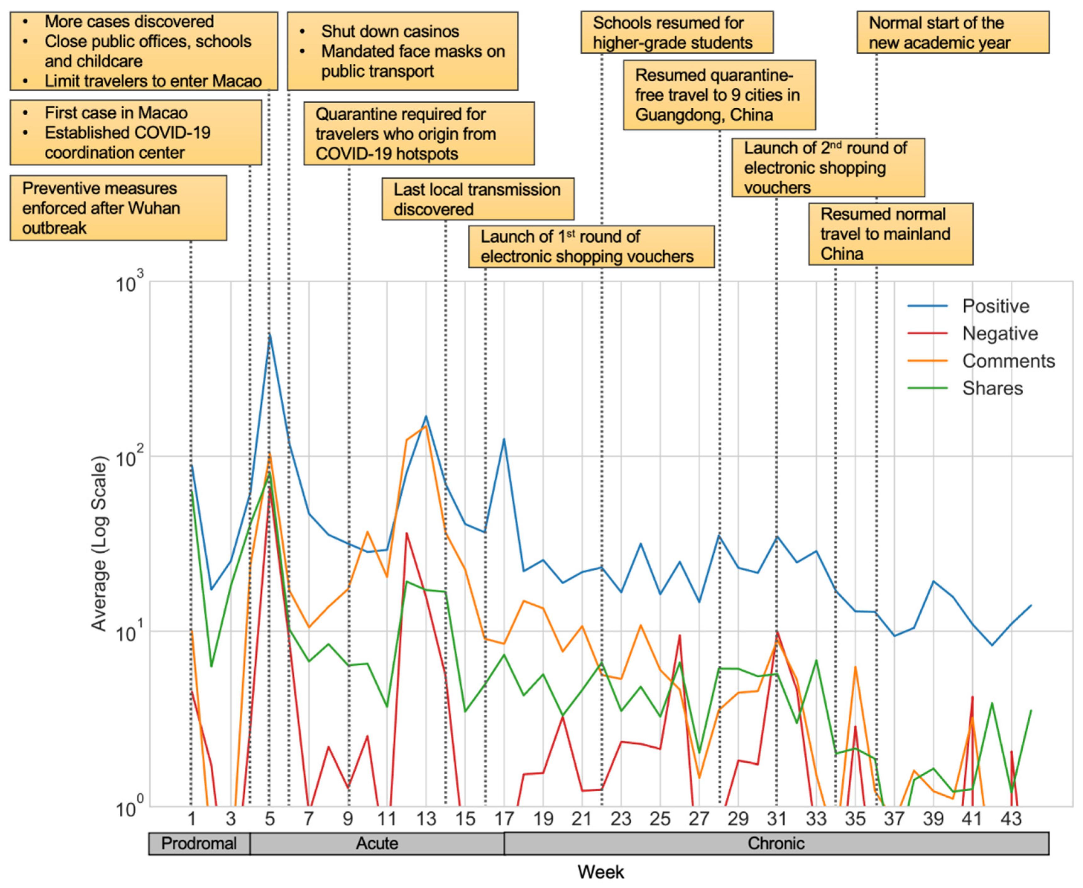 Ijerph 18 03508 g002