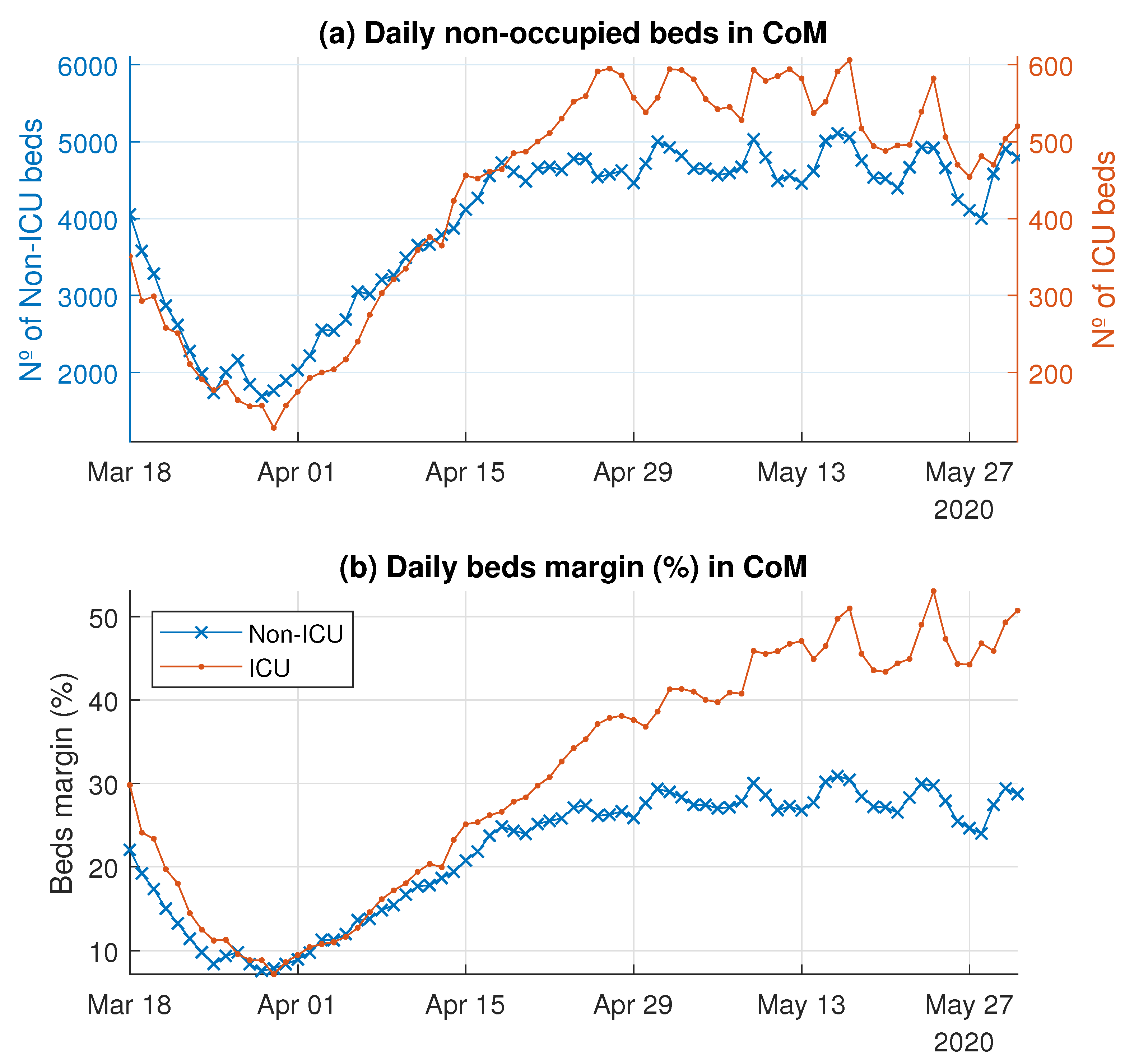 Ijerph 18 03510 g007
