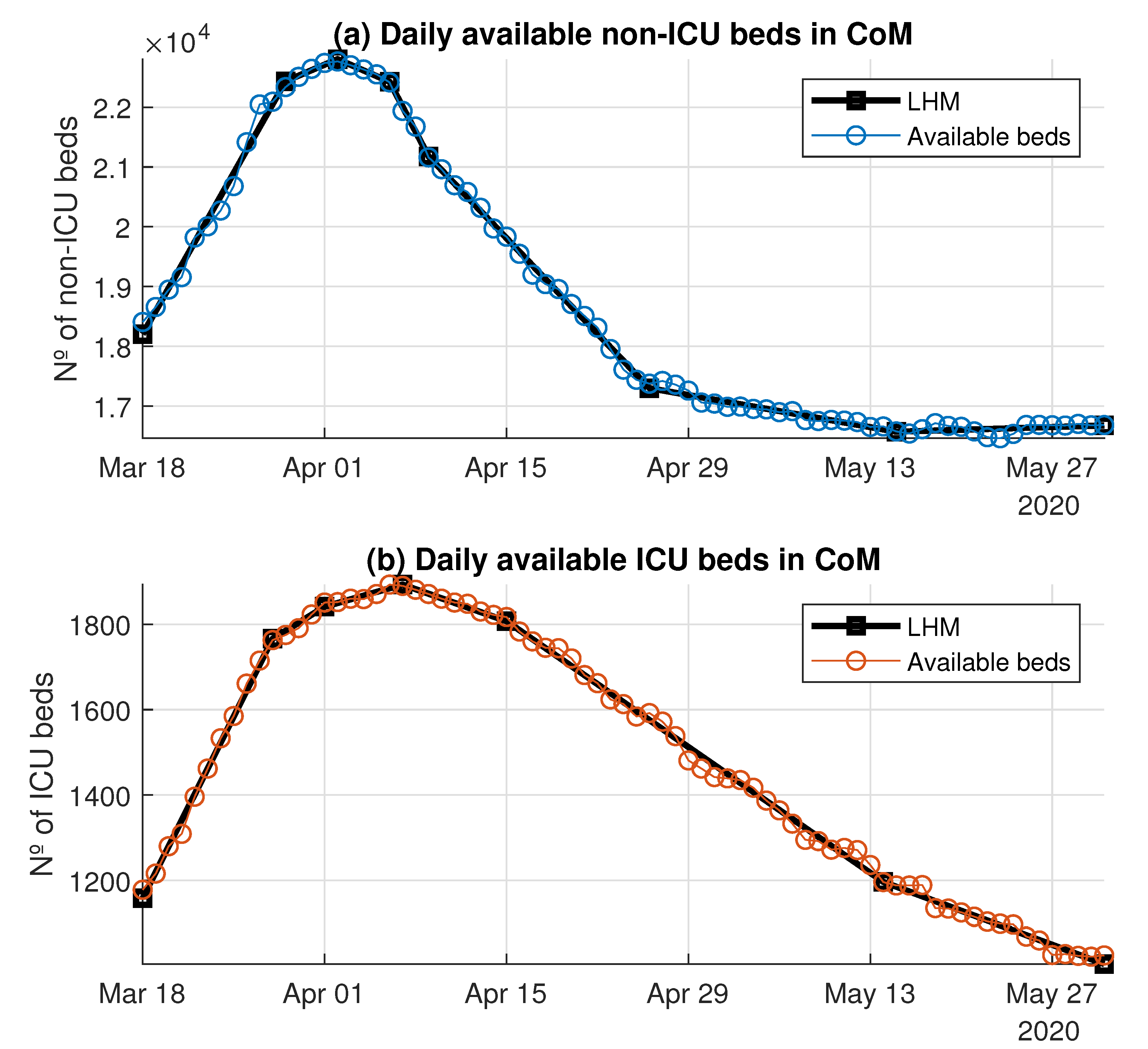 Ijerph 18 03510 g008