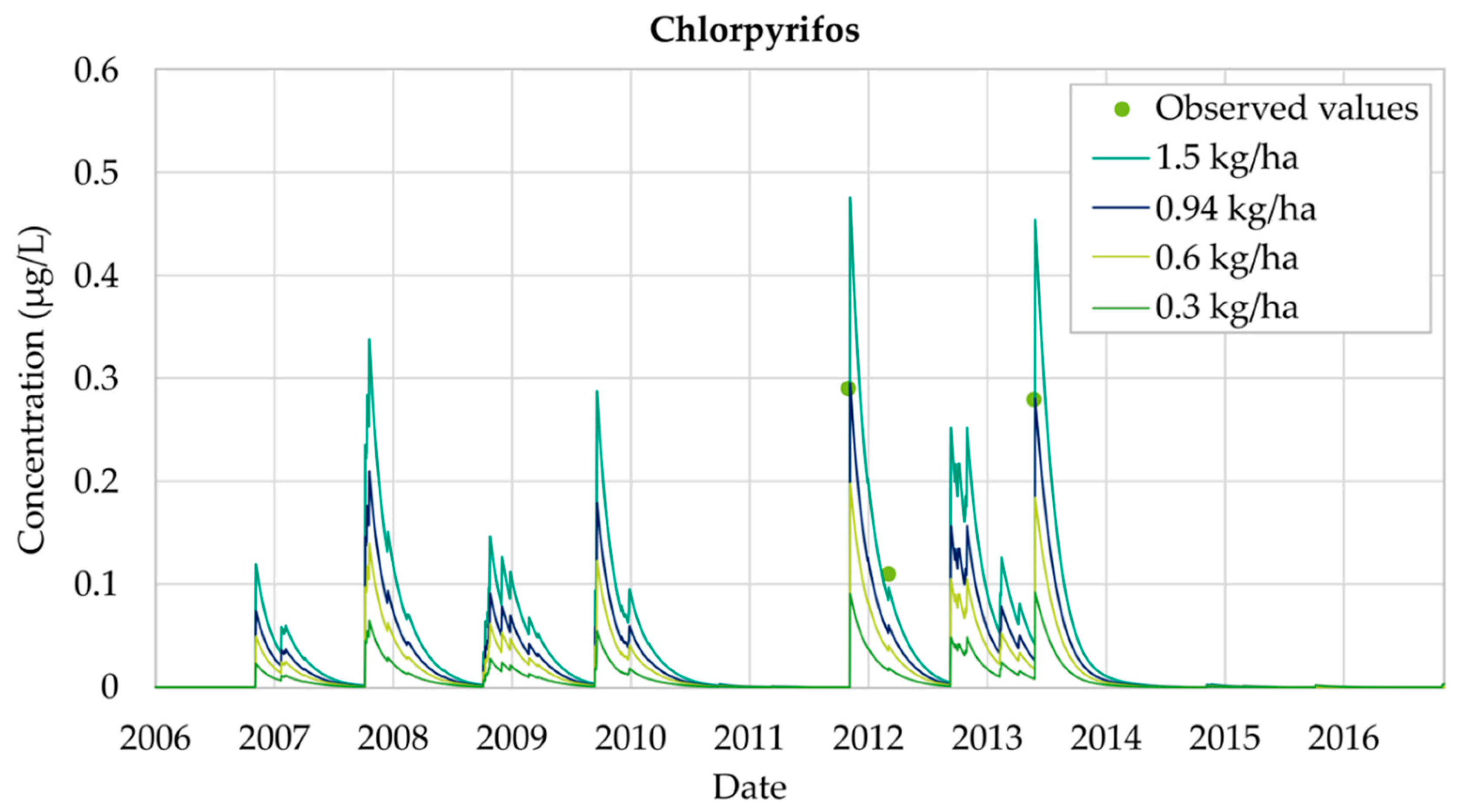 Ijerph 18 03511 g004