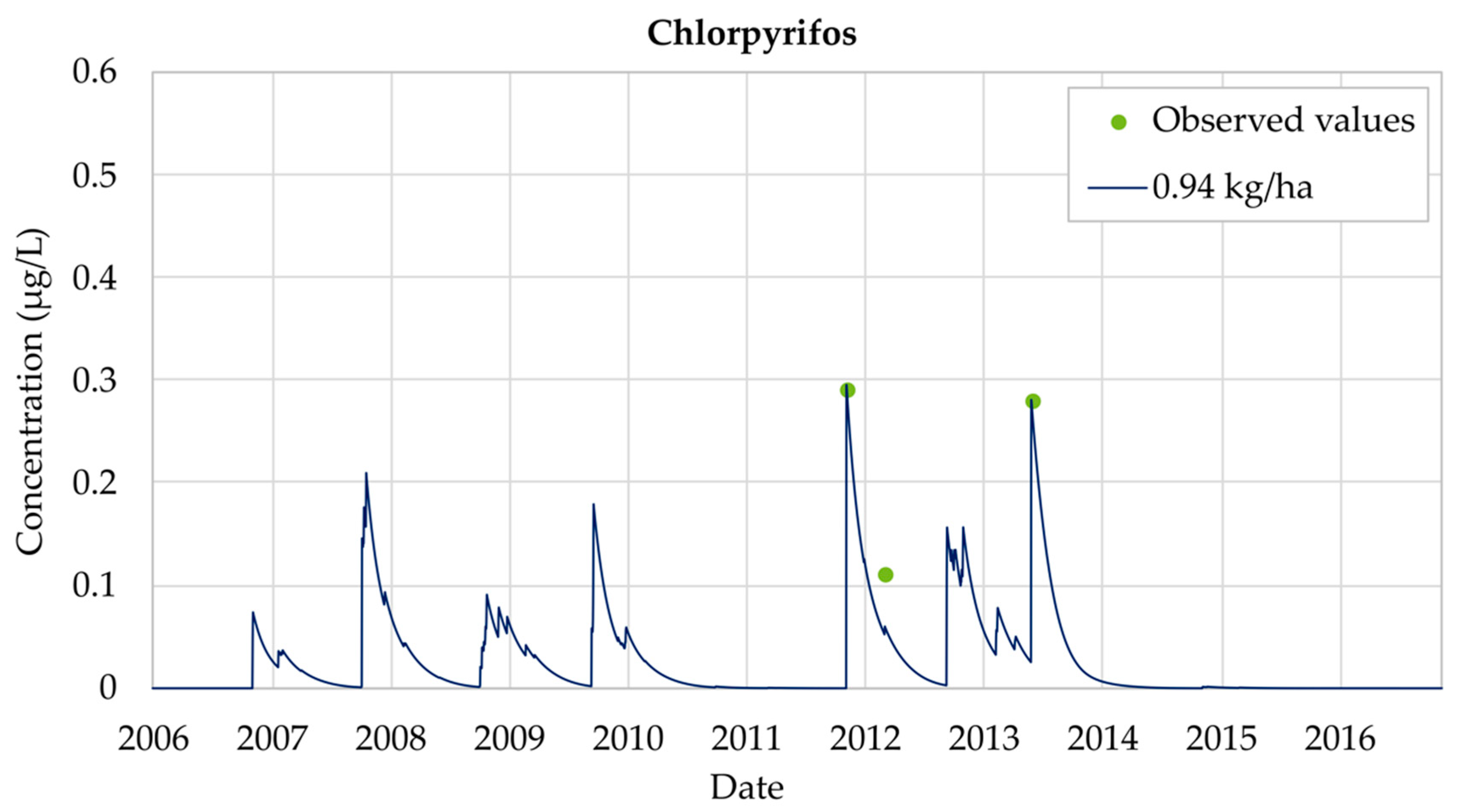 Ijerph 18 03511 g005