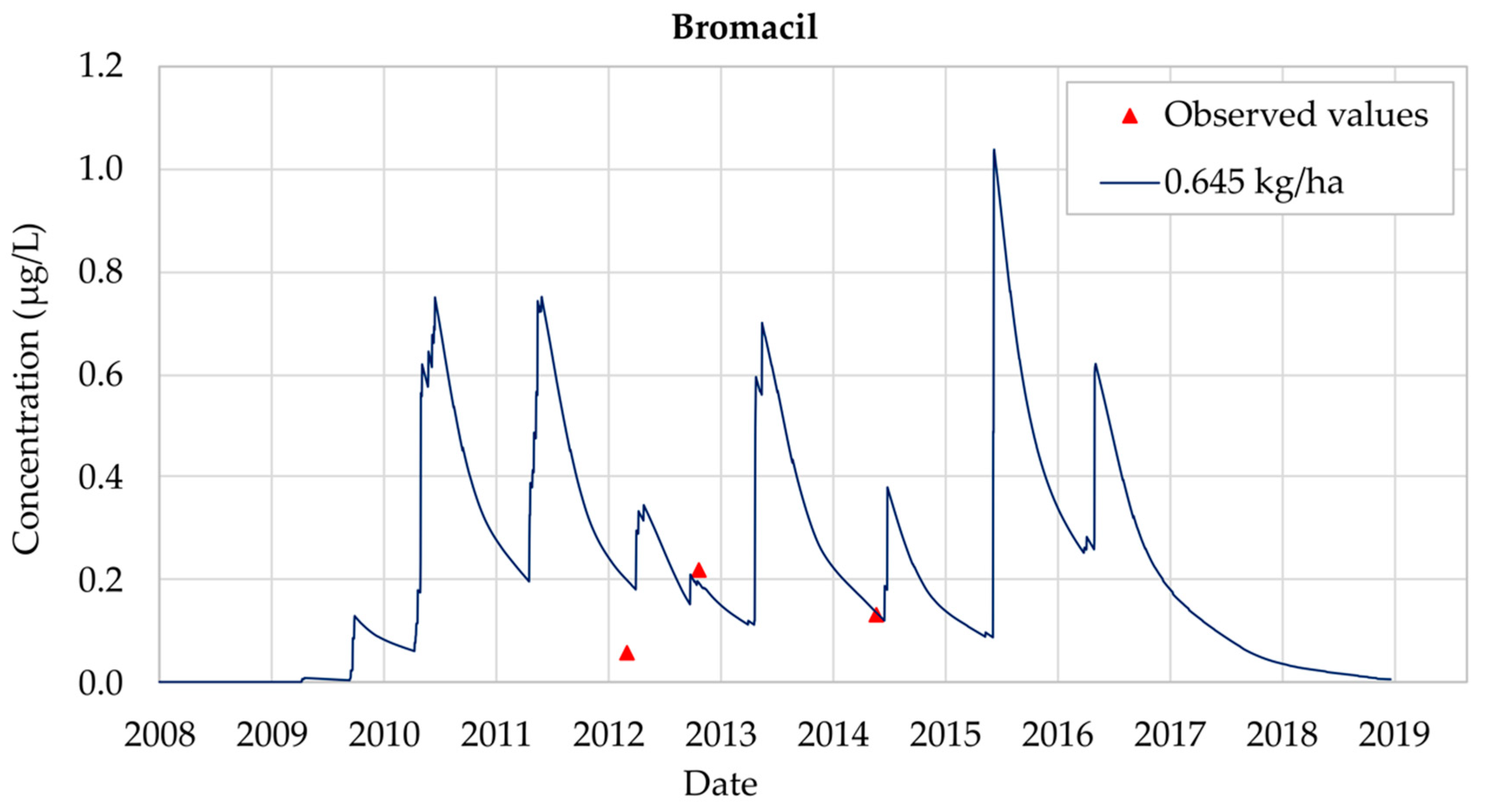 Ijerph 18 03511 g007