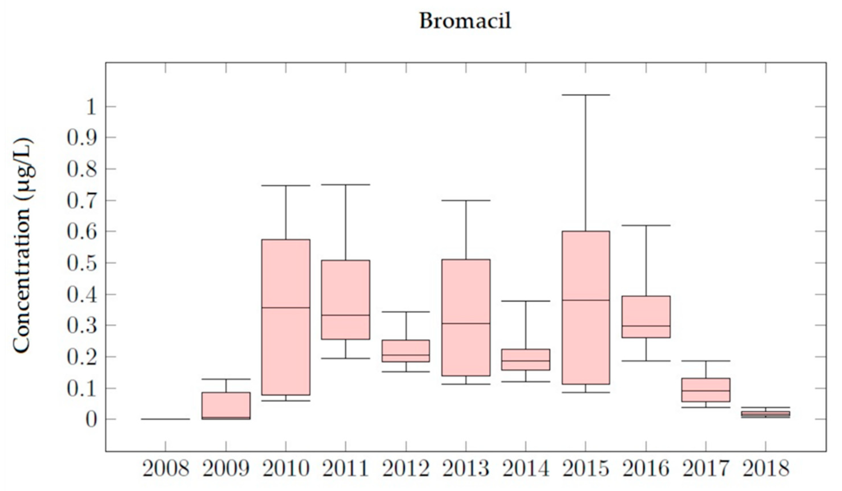 Ijerph 18 03511 g011