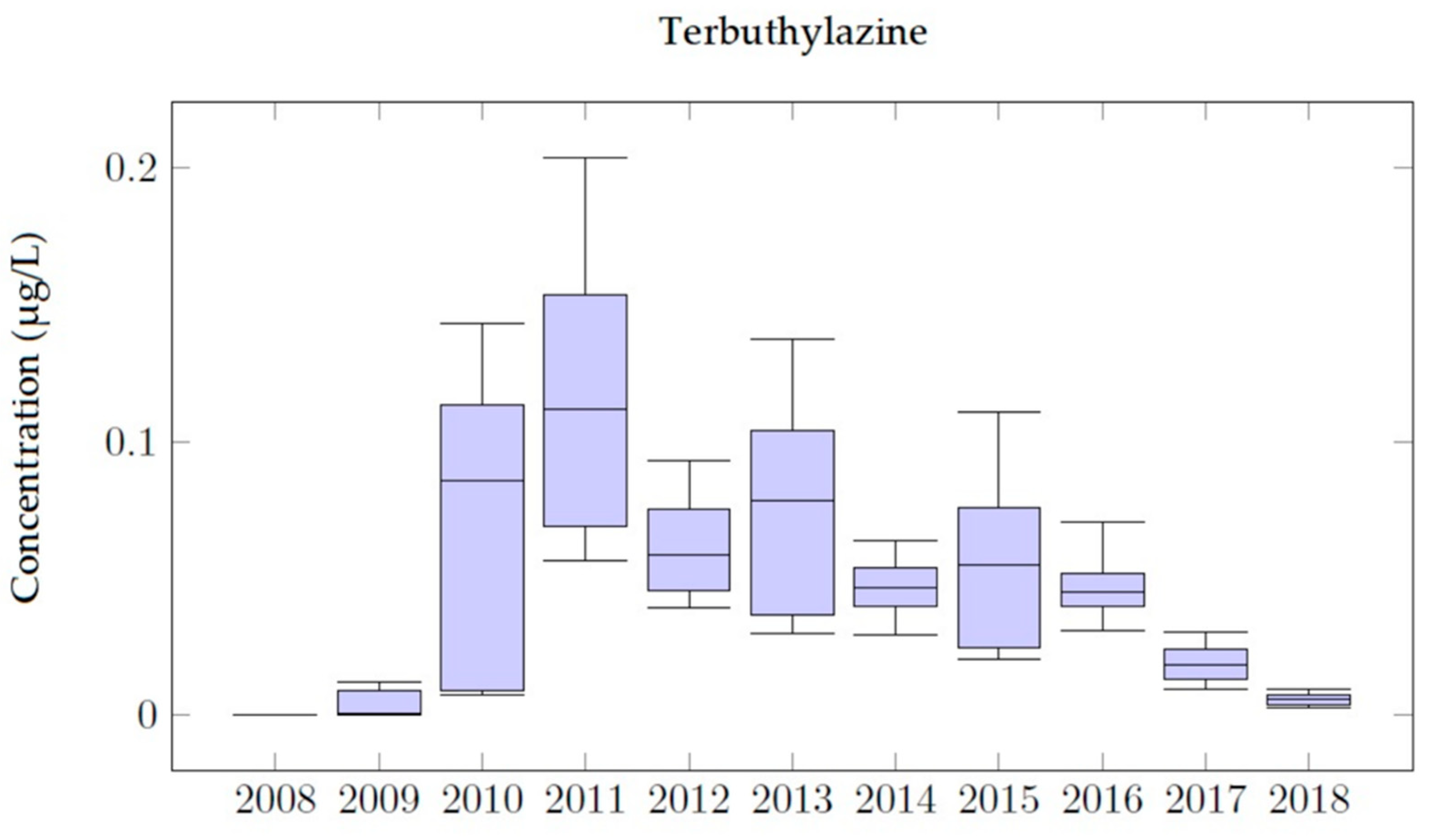 Ijerph 18 03511 g012