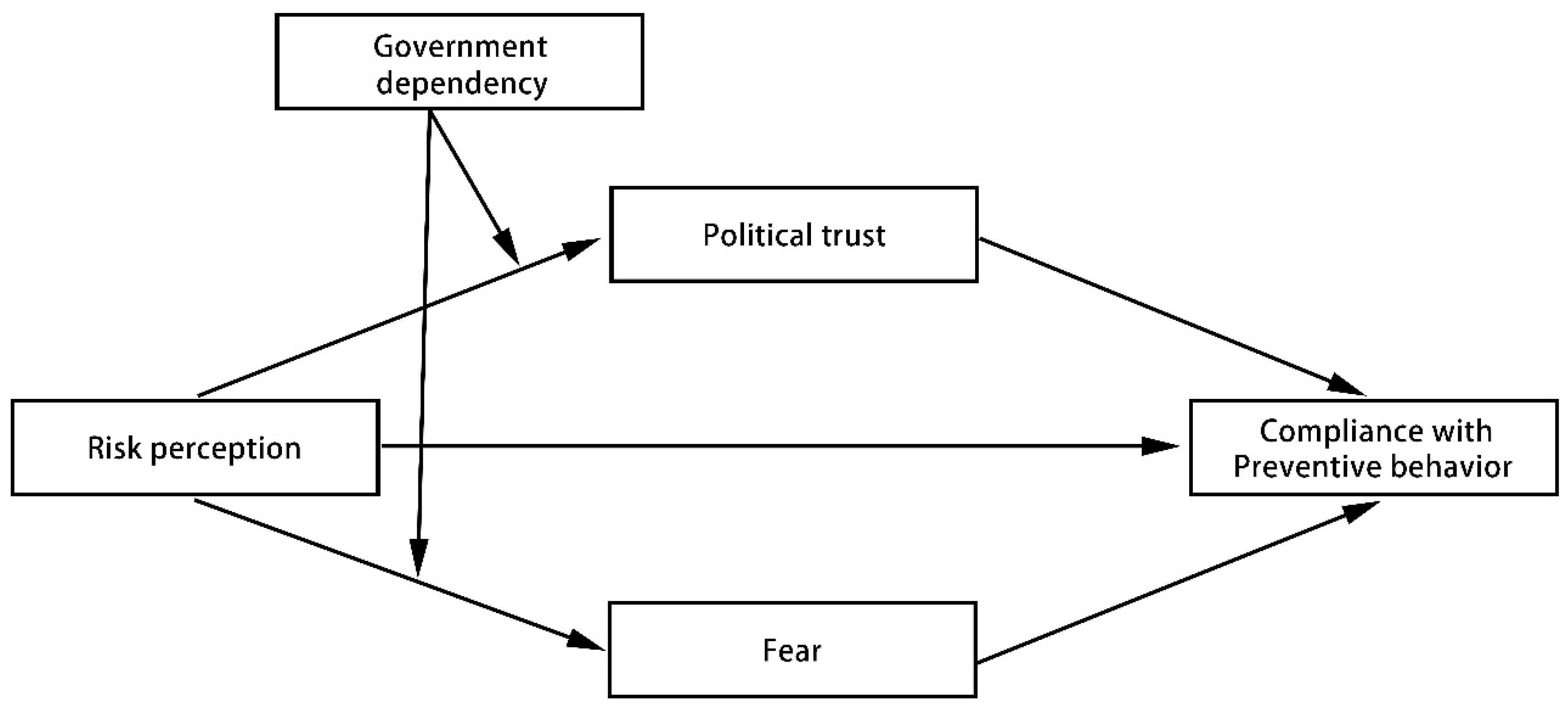 Ijerph 18 03512 g001