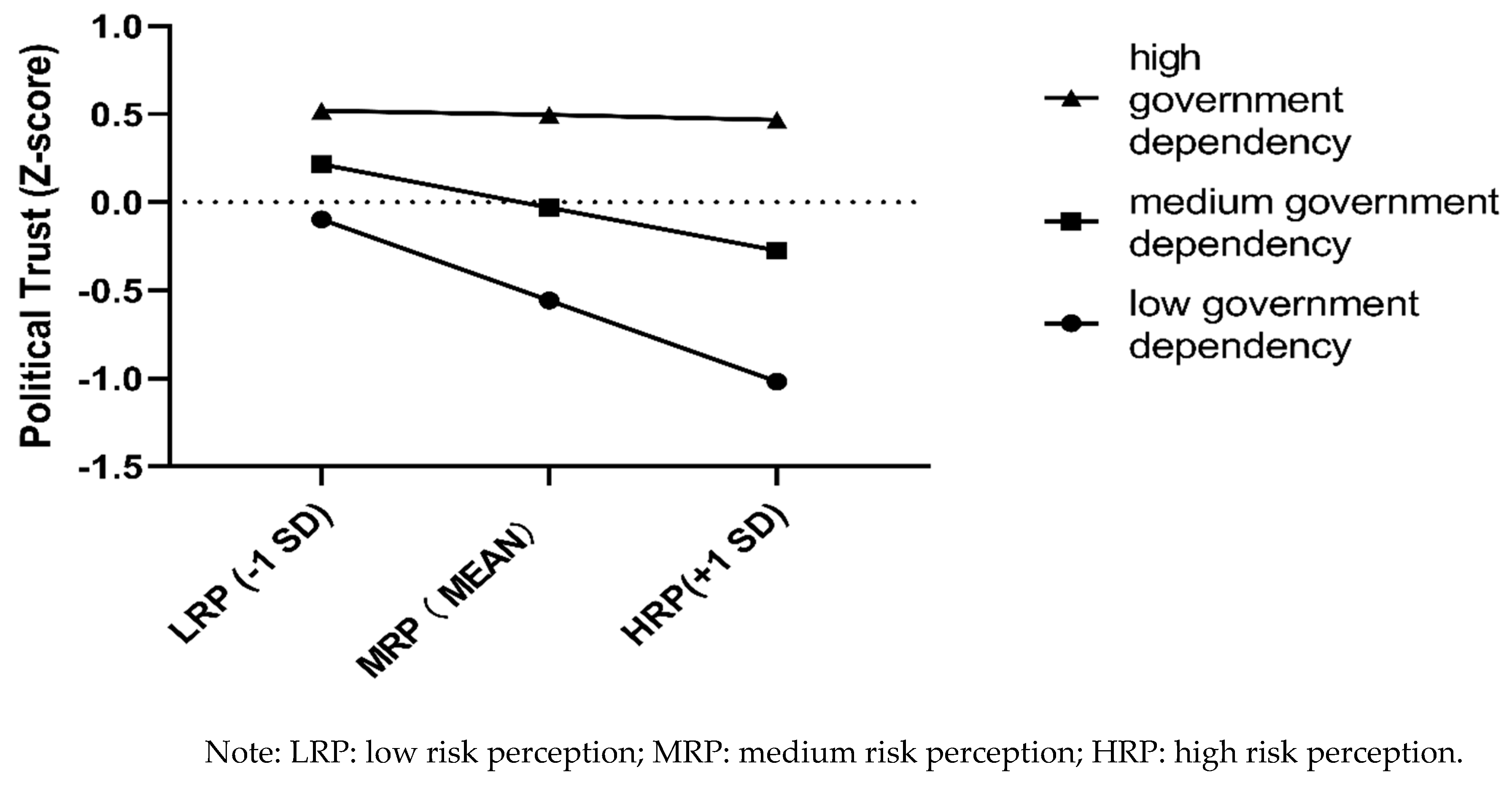 Ijerph 18 03512 g002