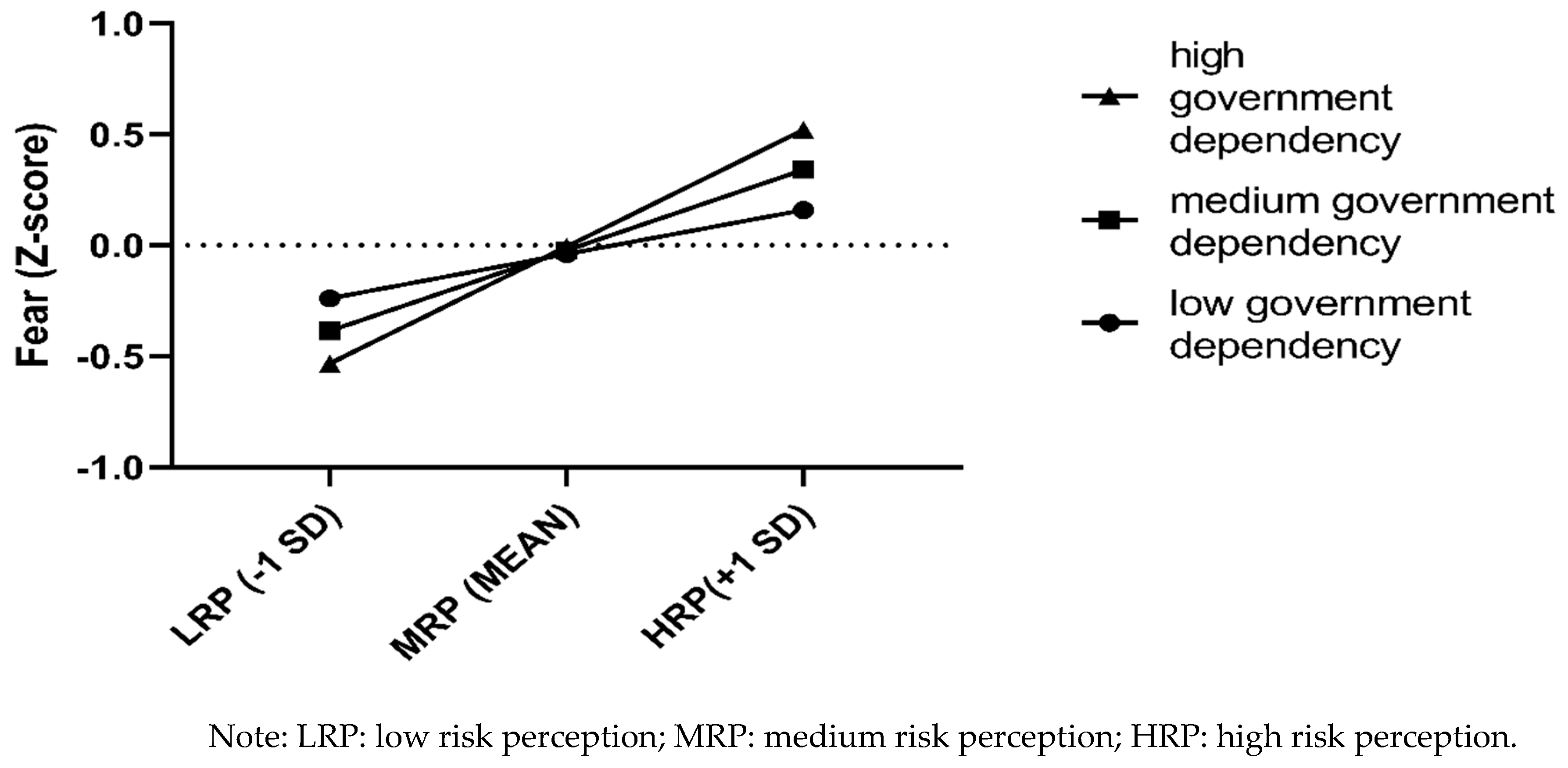 Ijerph 18 03512 g003