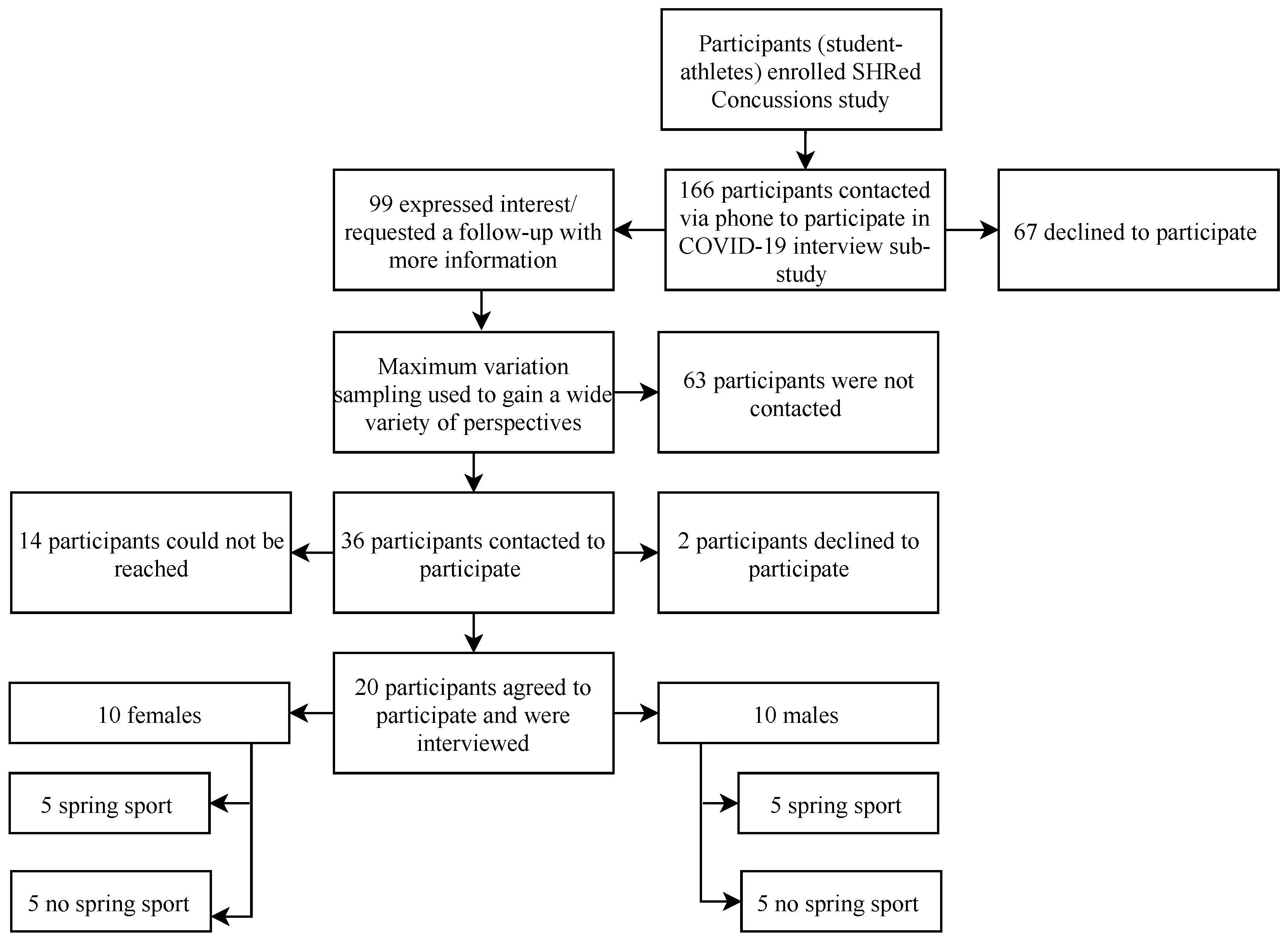 Ijerph 18 03515 g001