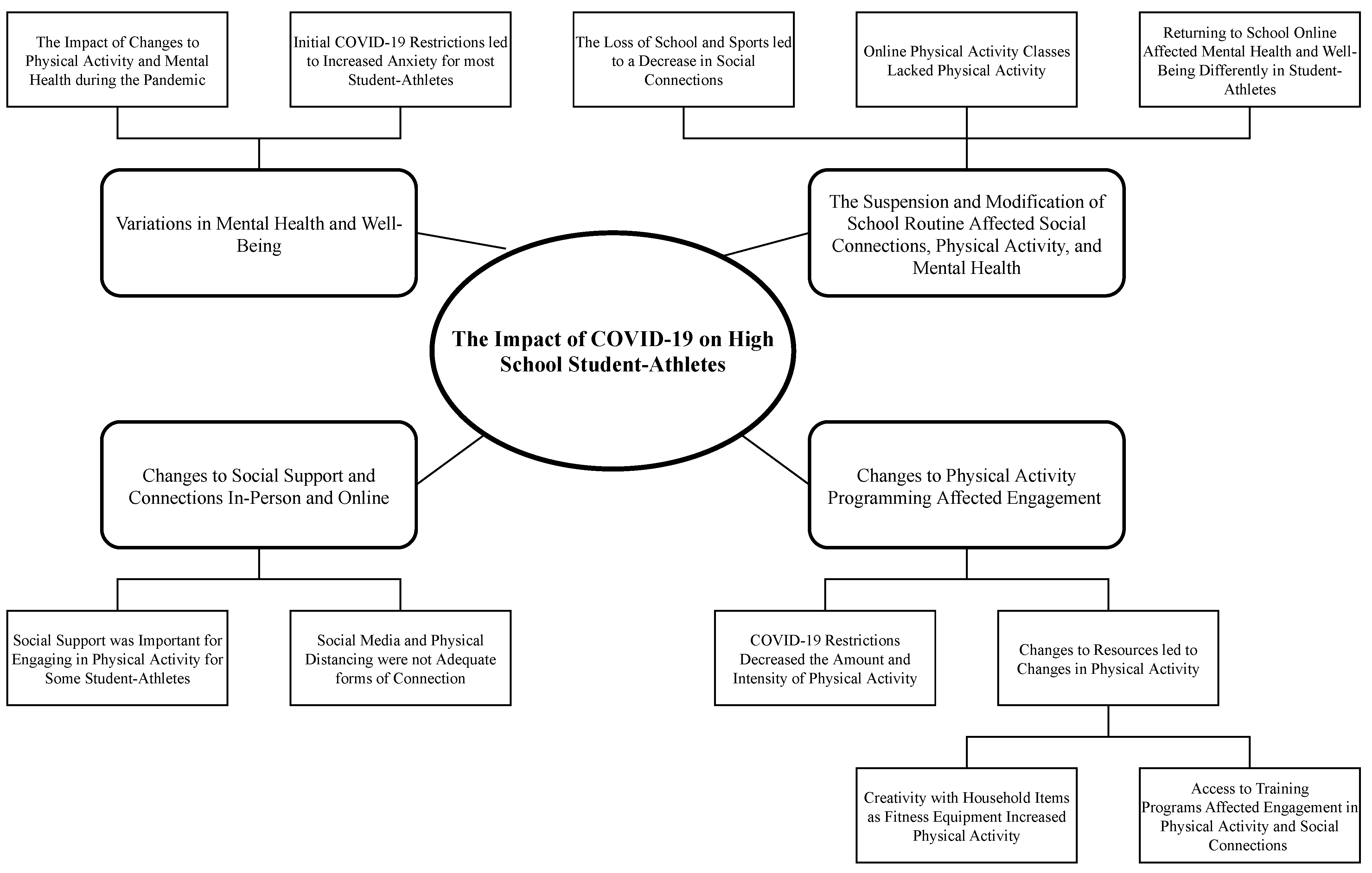 Ijerph 18 03515 g002