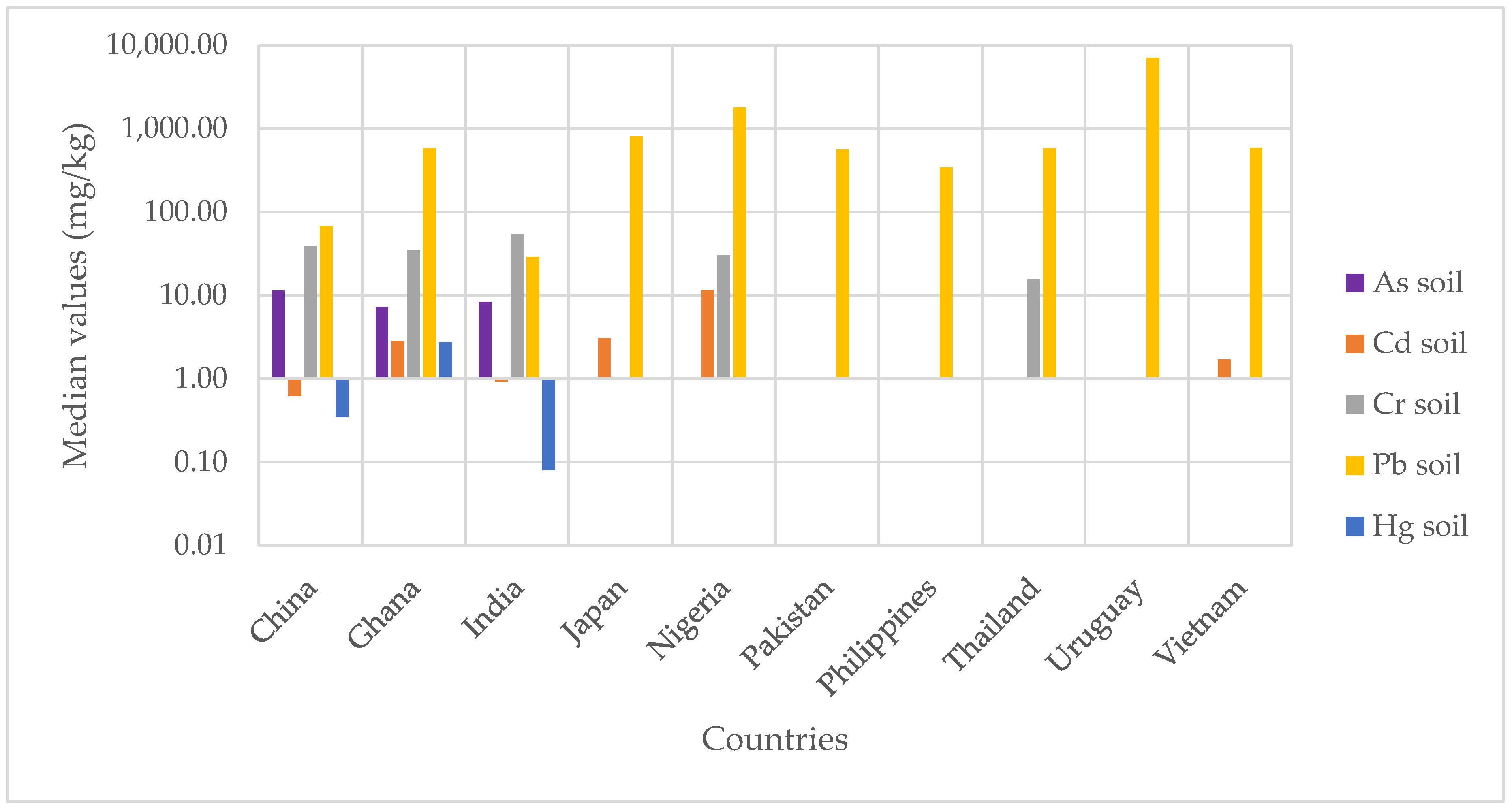 Ijerph 18 03517 g002