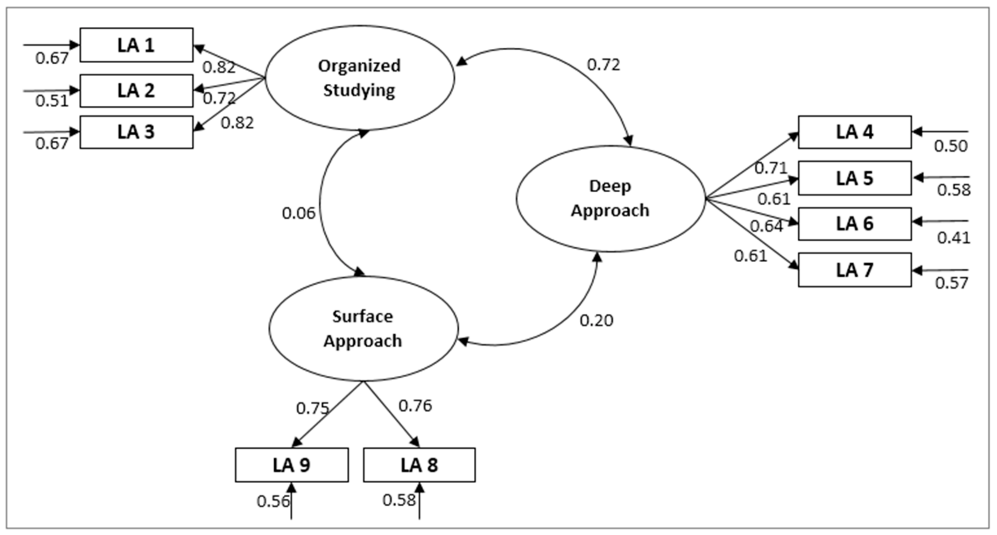 Ijerph 18 03518 g002