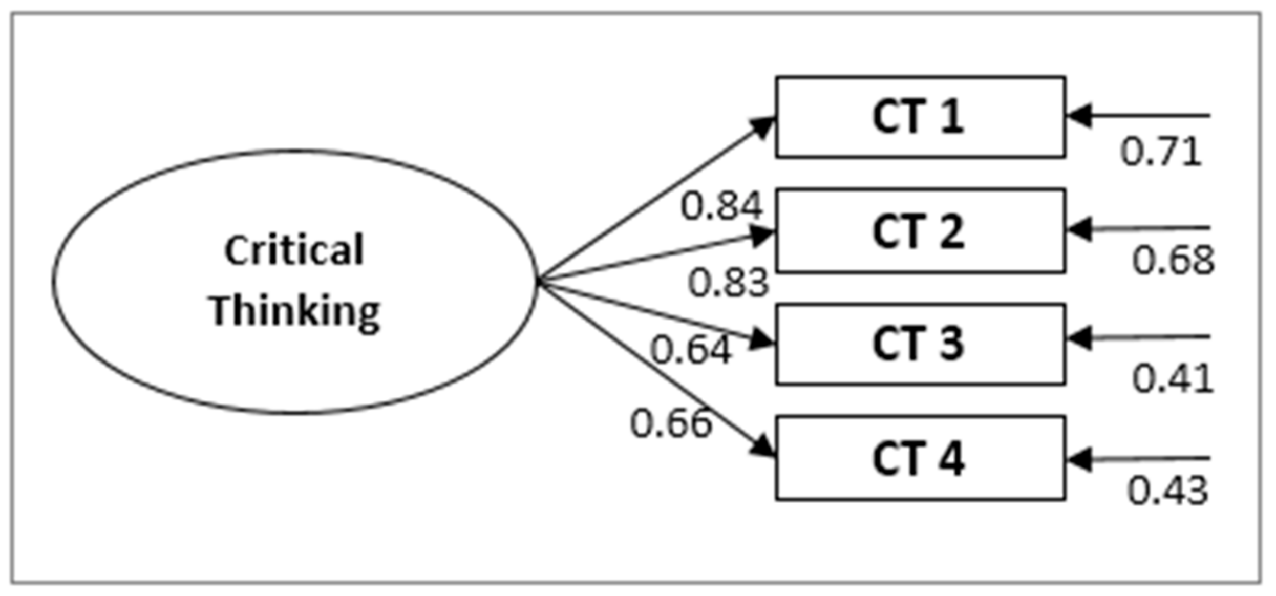 Ijerph 18 03518 g003