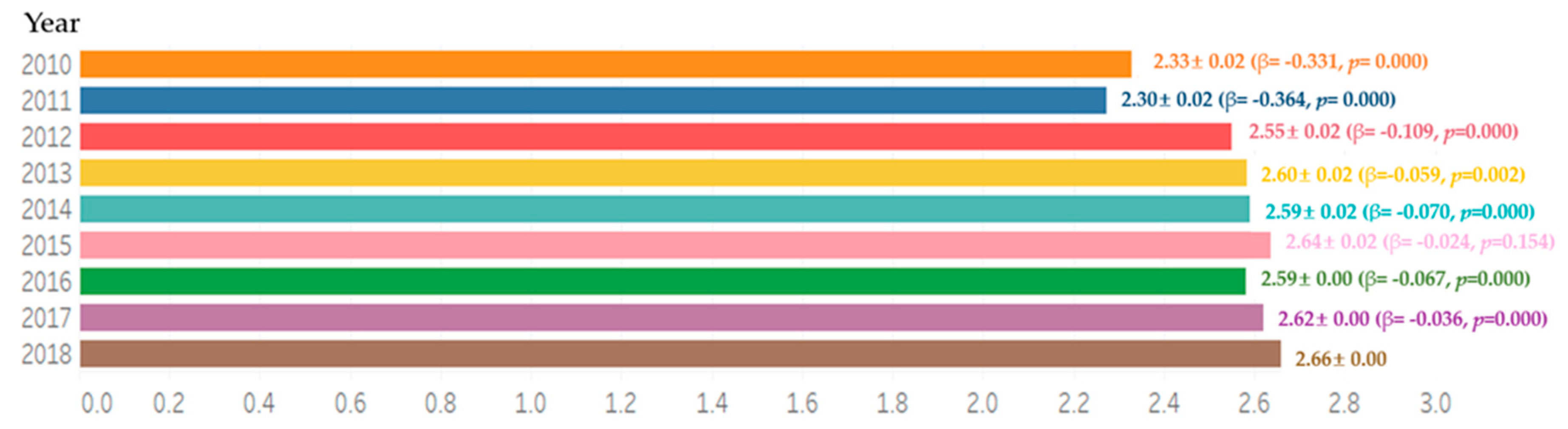 Ijerph 18 03522 g001 Ijerph 18 03522 g001