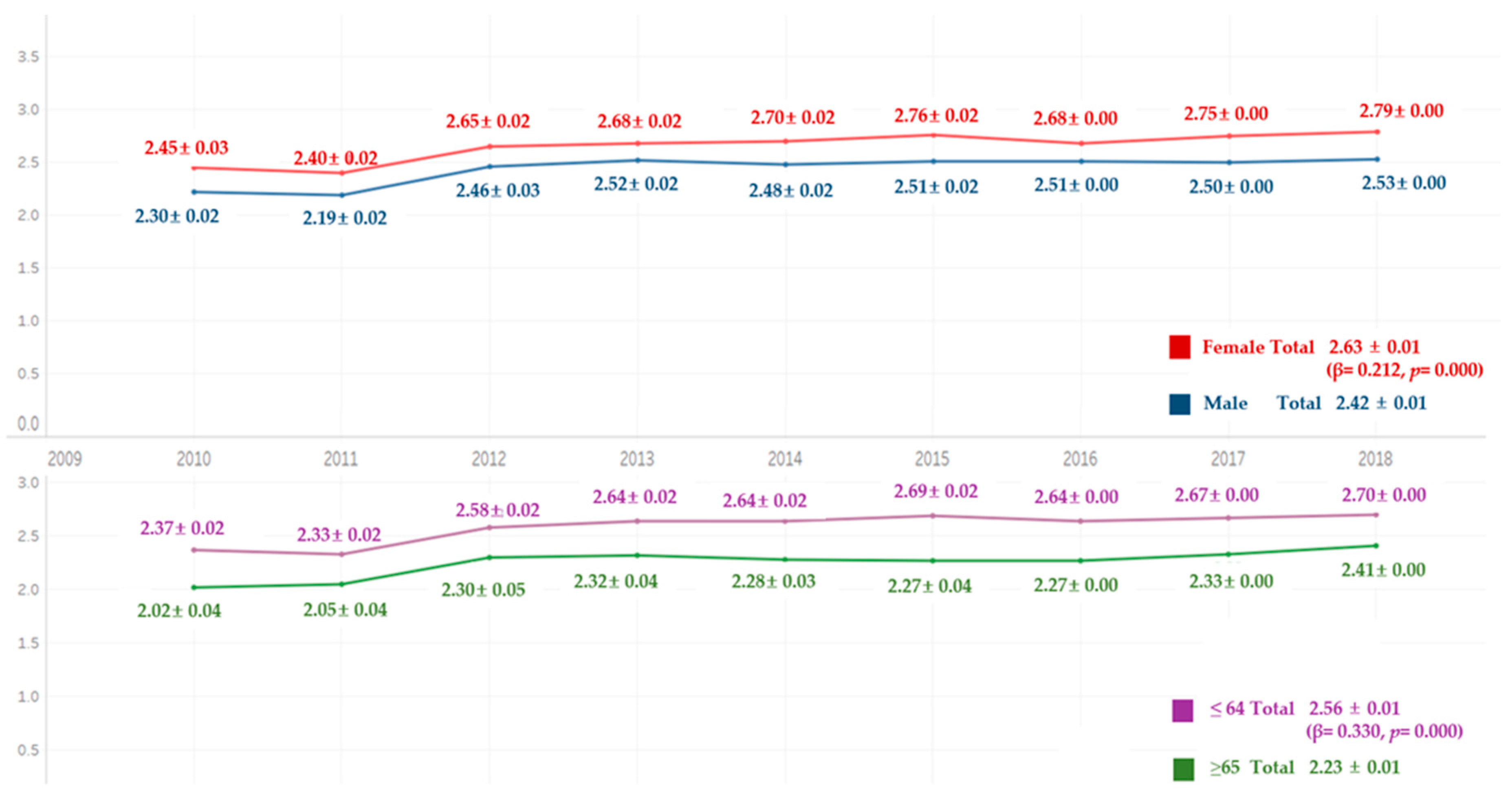 Ijerph 18 03522 g002 Ijerph 18 03522 g002