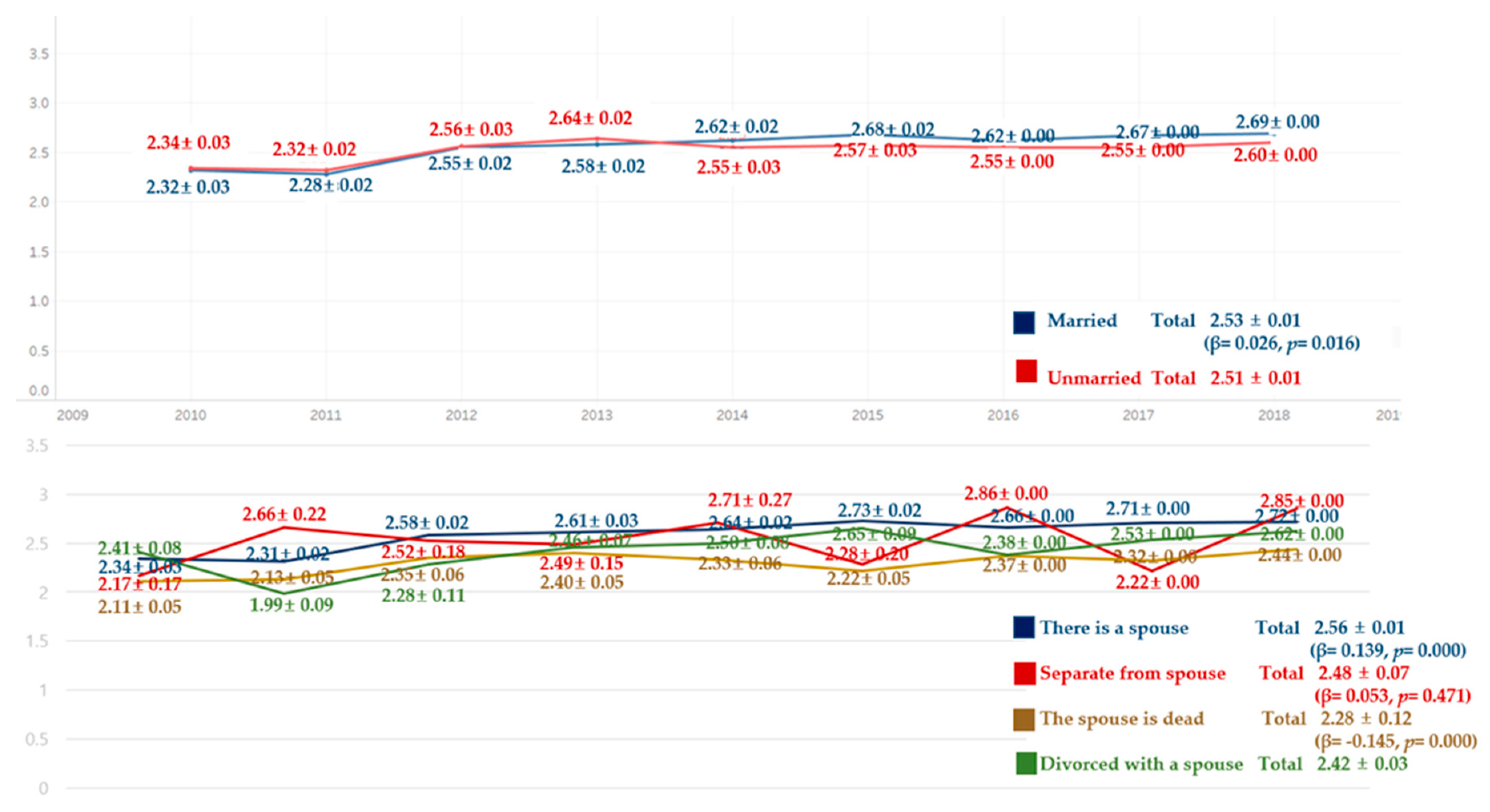 Ijerph 18 03522 g003 Ijerph 18 03522 g003