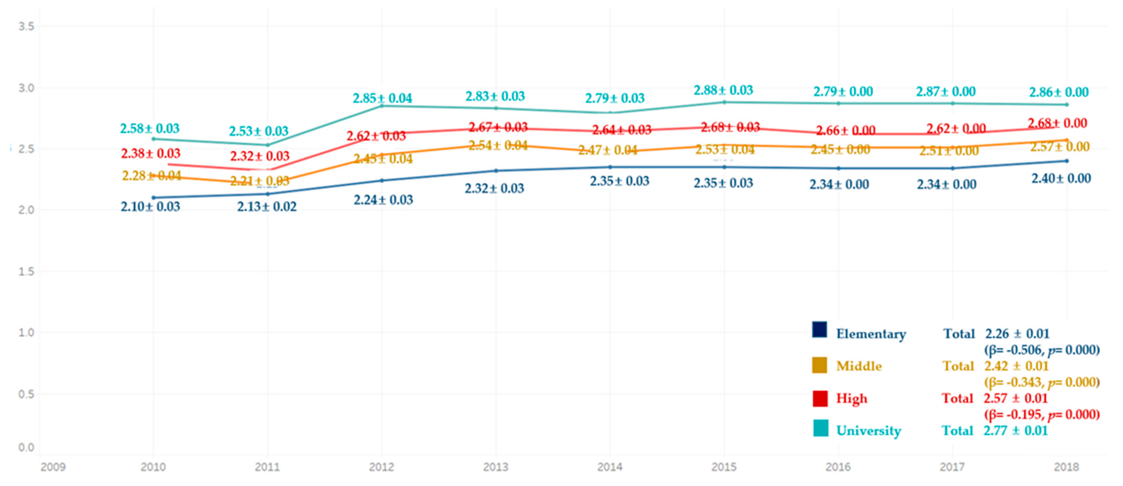 Ijerph 18 03522 g004 Ijerph 18 03522 g004