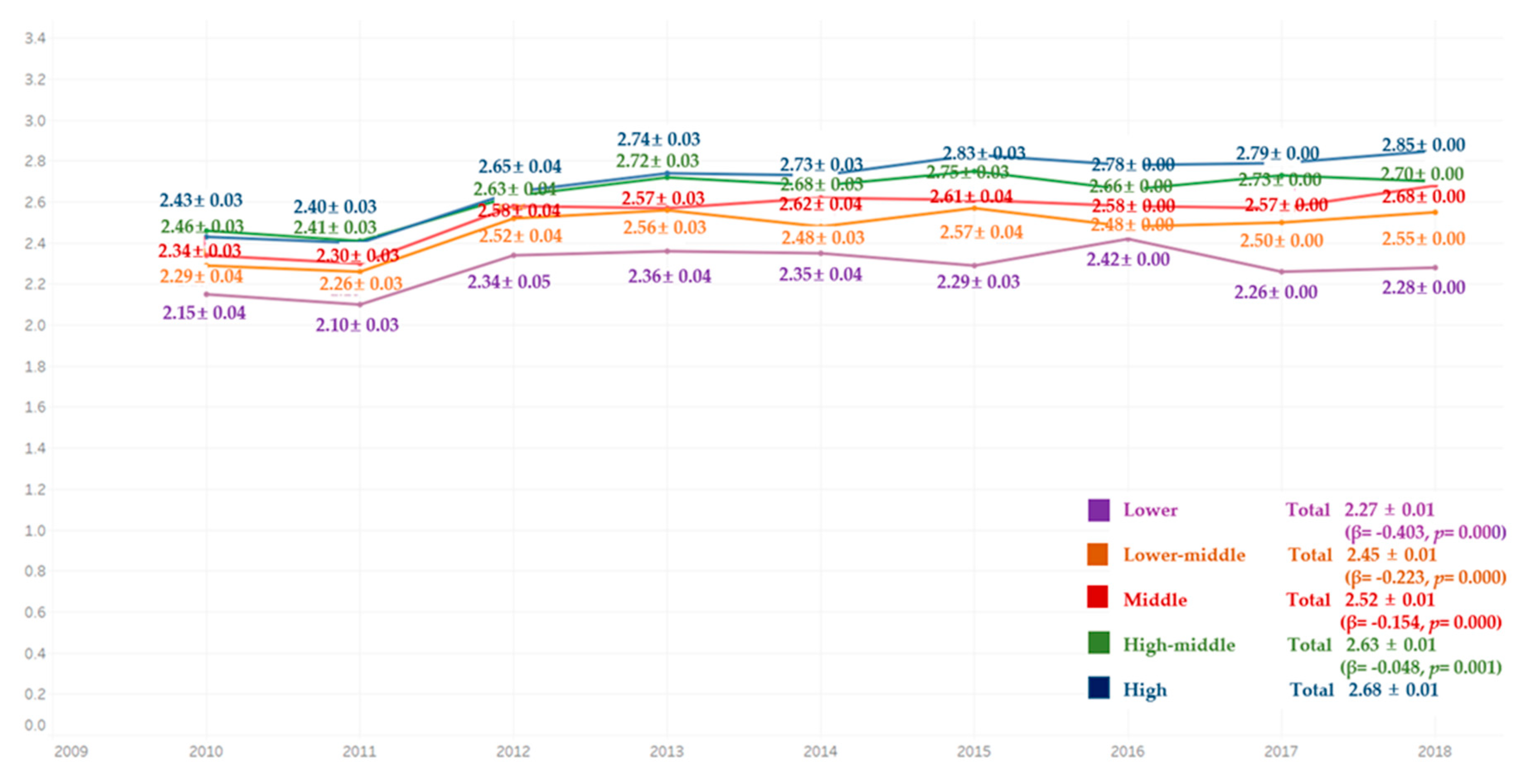 Ijerph 18 03522 g005 Ijerph 18 03522 g005