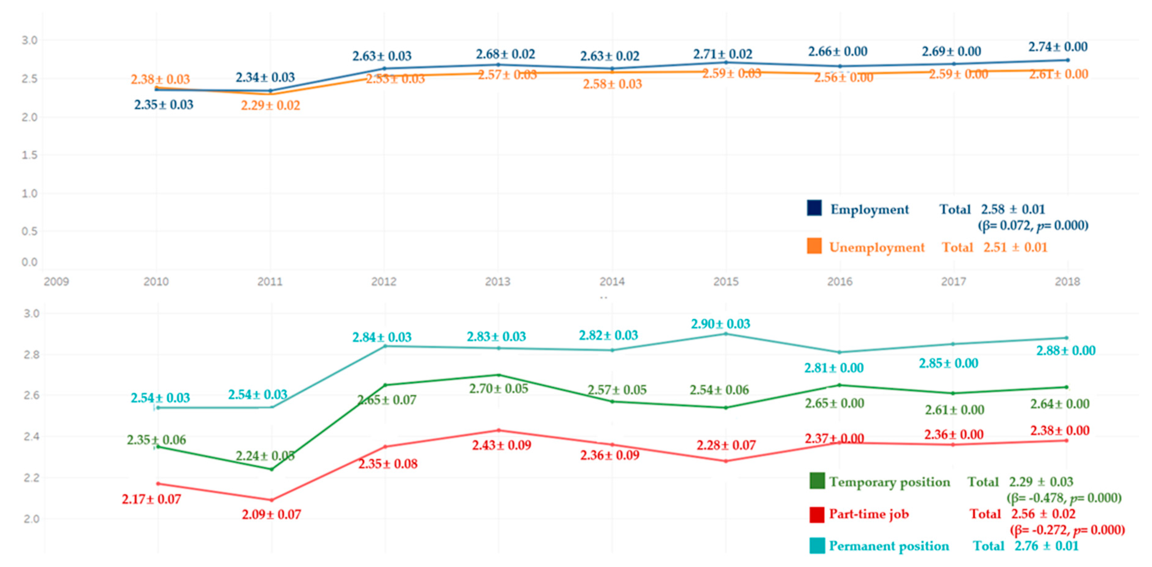 Ijerph 18 03522 g006 Ijerph 18 03522 g006