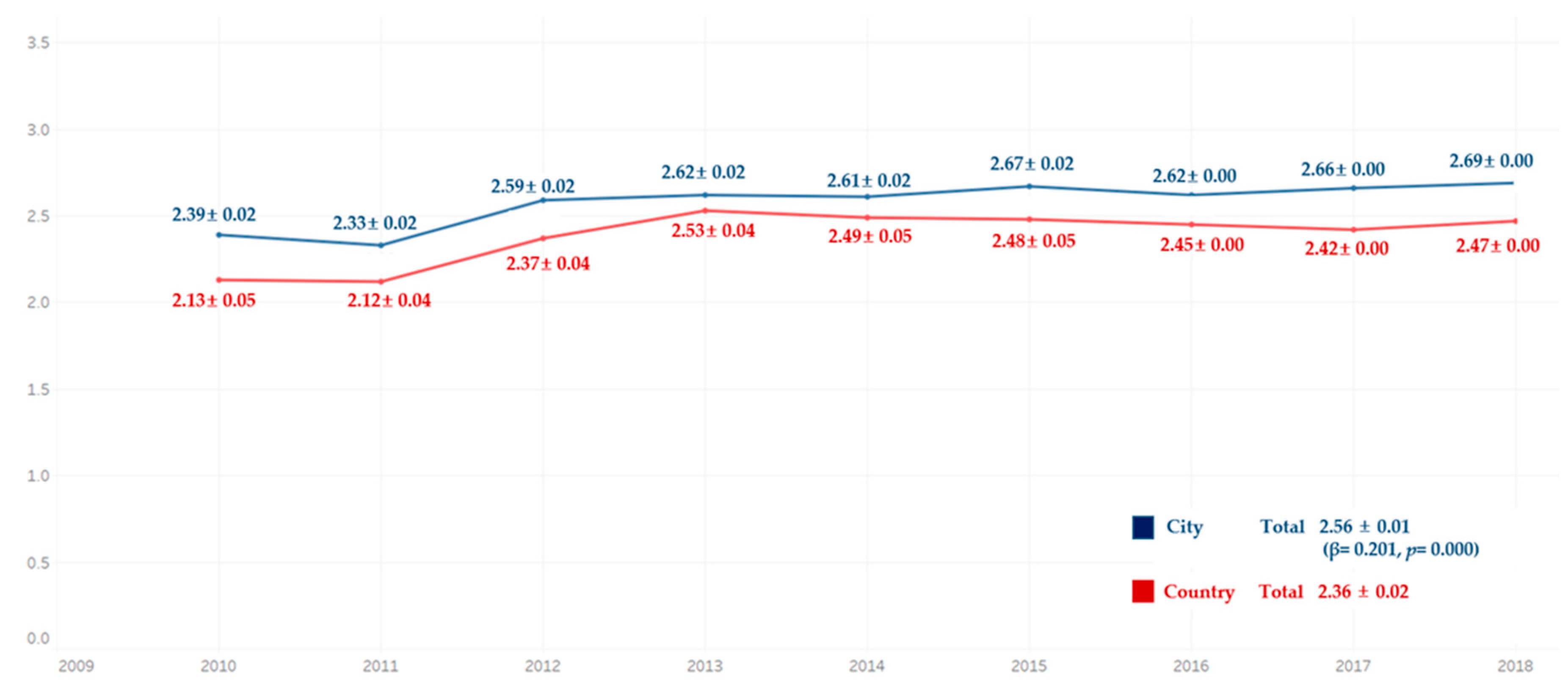 Ijerph 18 03522 g007 Ijerph 18 03522 g007