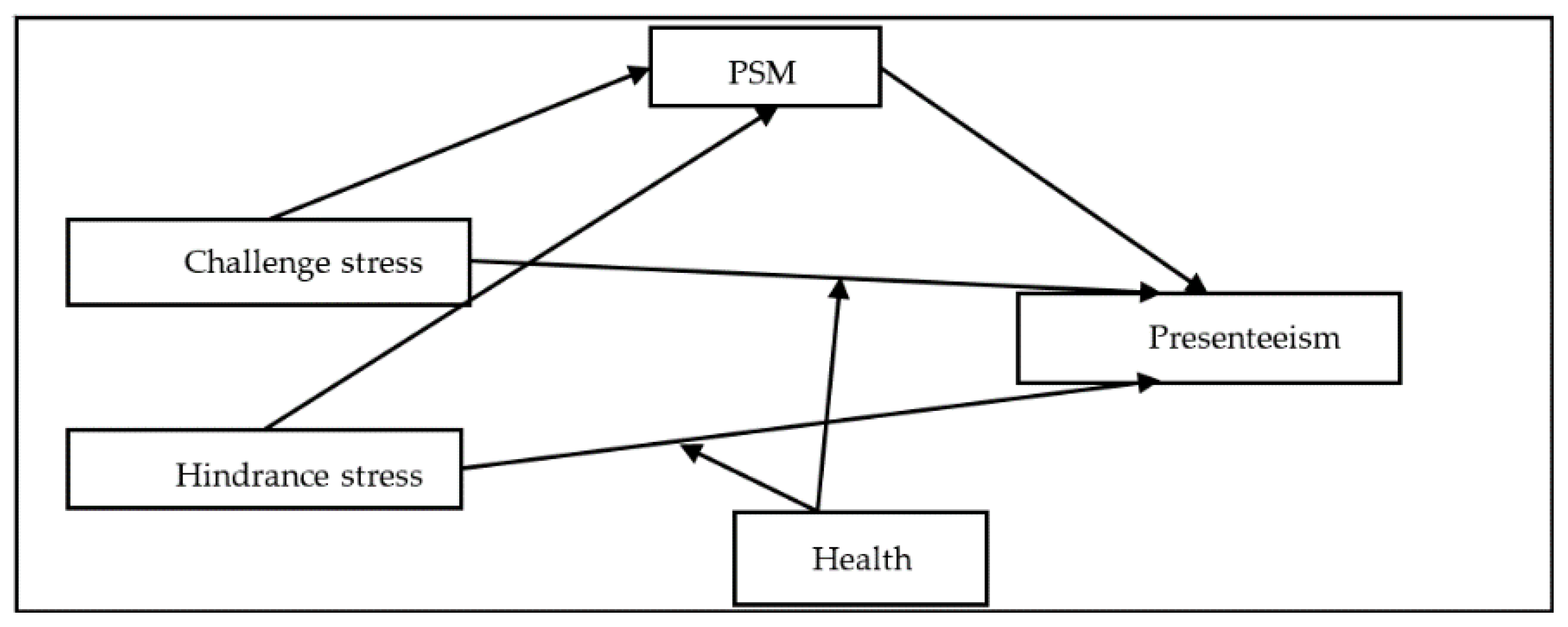 Ijerph 18 03523 g001